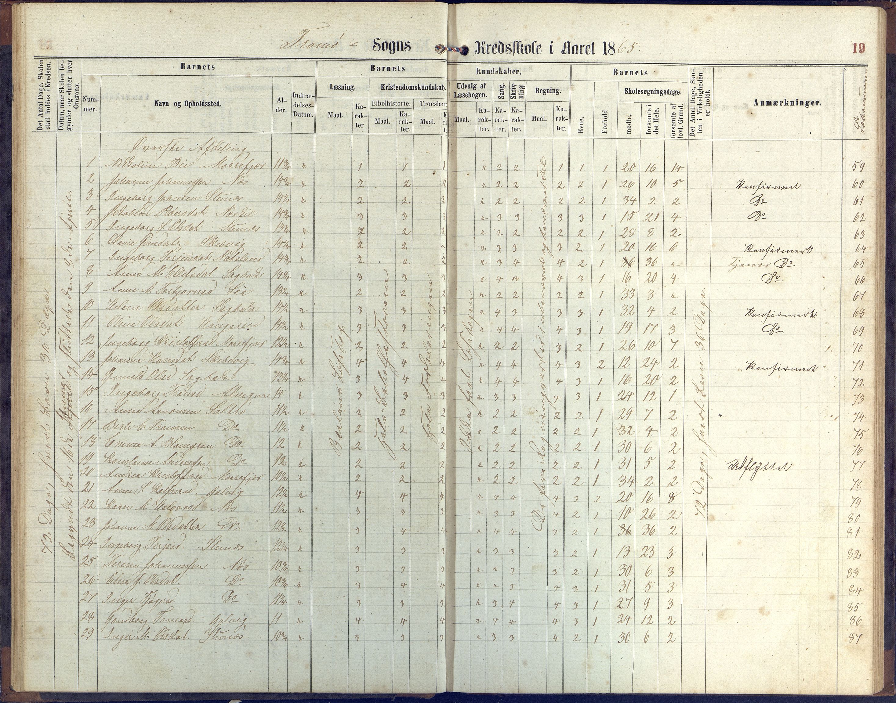 Stokken kommune, AAKS/KA0917-PK/04/04c/L0006: Skoleprotokoll  Stokken, 1863-1879, p. 19