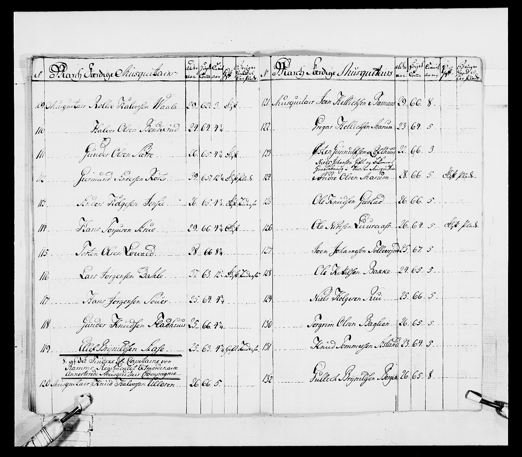 Generalitets- og kommissariatskollegiet, Det kongelige norske kommissariatskollegium, AV/RA-EA-5420/E/Eh/L0055: 2. Smålenske nasjonale infanteriregiment, 1777-1787, p. 34