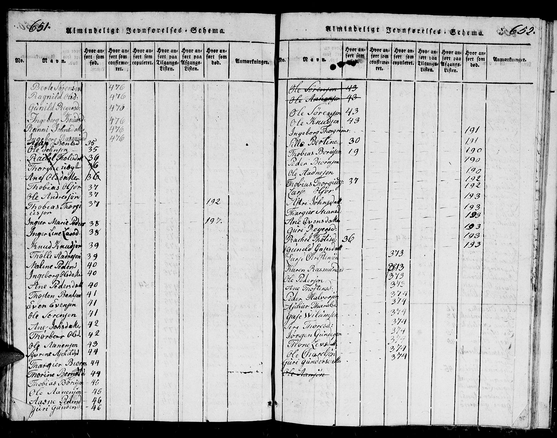 Holum sokneprestkontor, SAK/1111-0022/F/Fb/Fbb/L0001: Parish register (copy) no. B 1, 1820-1847, p. 651-652