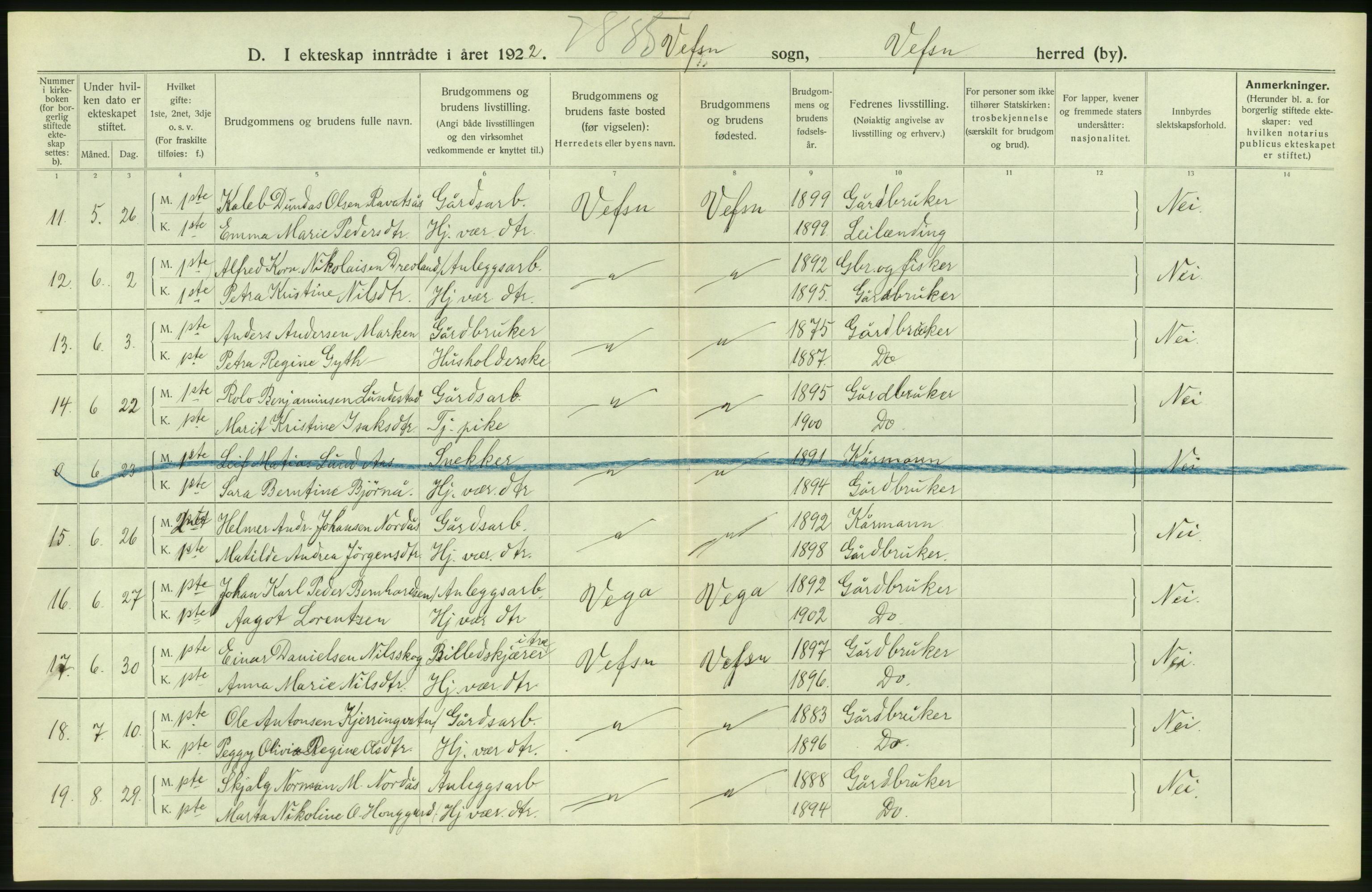 Statistisk sentralbyrå, Sosiodemografiske emner, Befolkning, AV/RA-S-2228/D/Df/Dfc/Dfcb/L0045: Nordland fylke: Gifte, dødfødte. Bygder og byer., 1922, p. 72