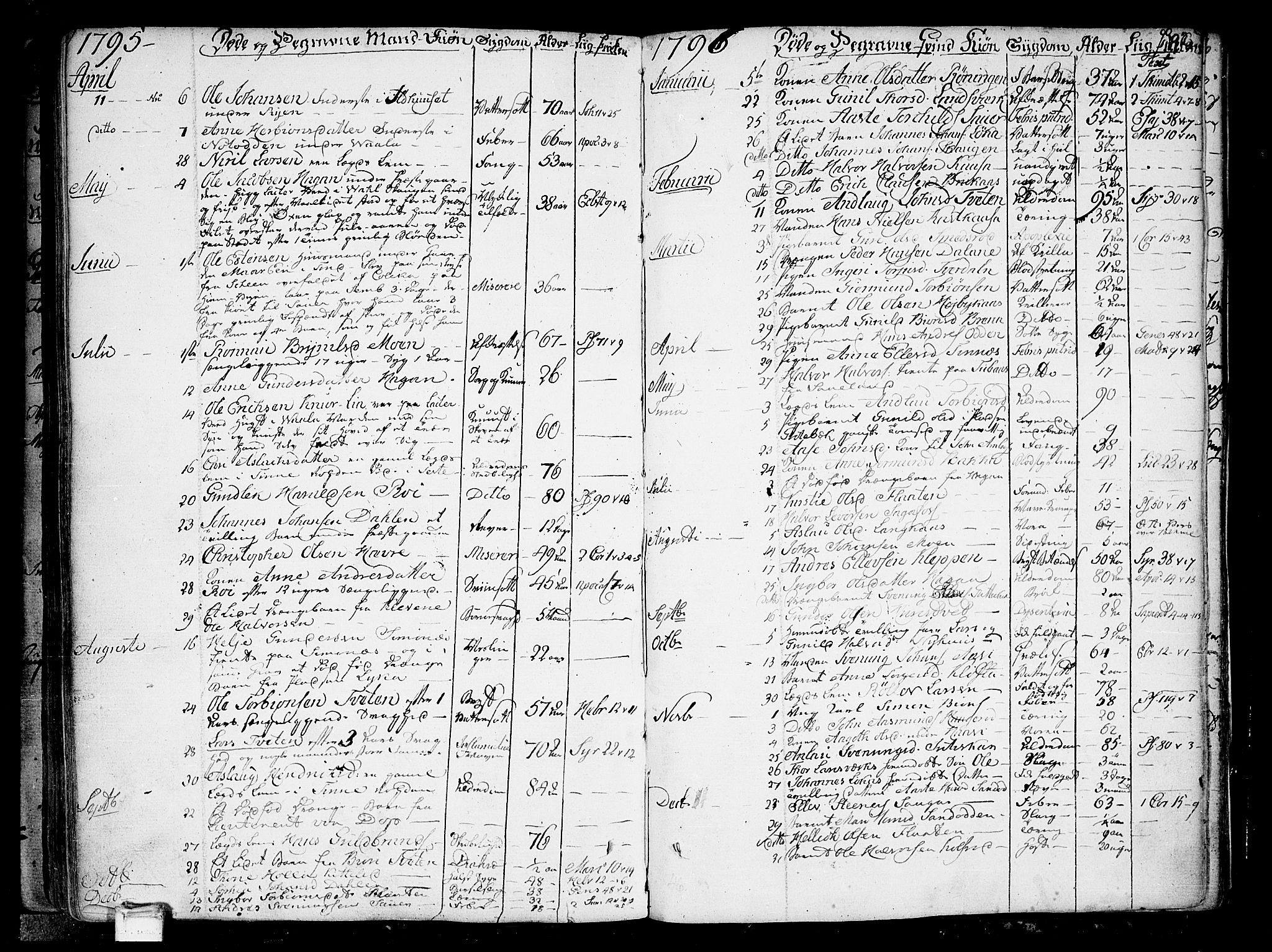 Heddal kirkebøker, SAKO/A-268/F/Fa/L0004: Parish register (official) no. I 4, 1784-1814, p. 192