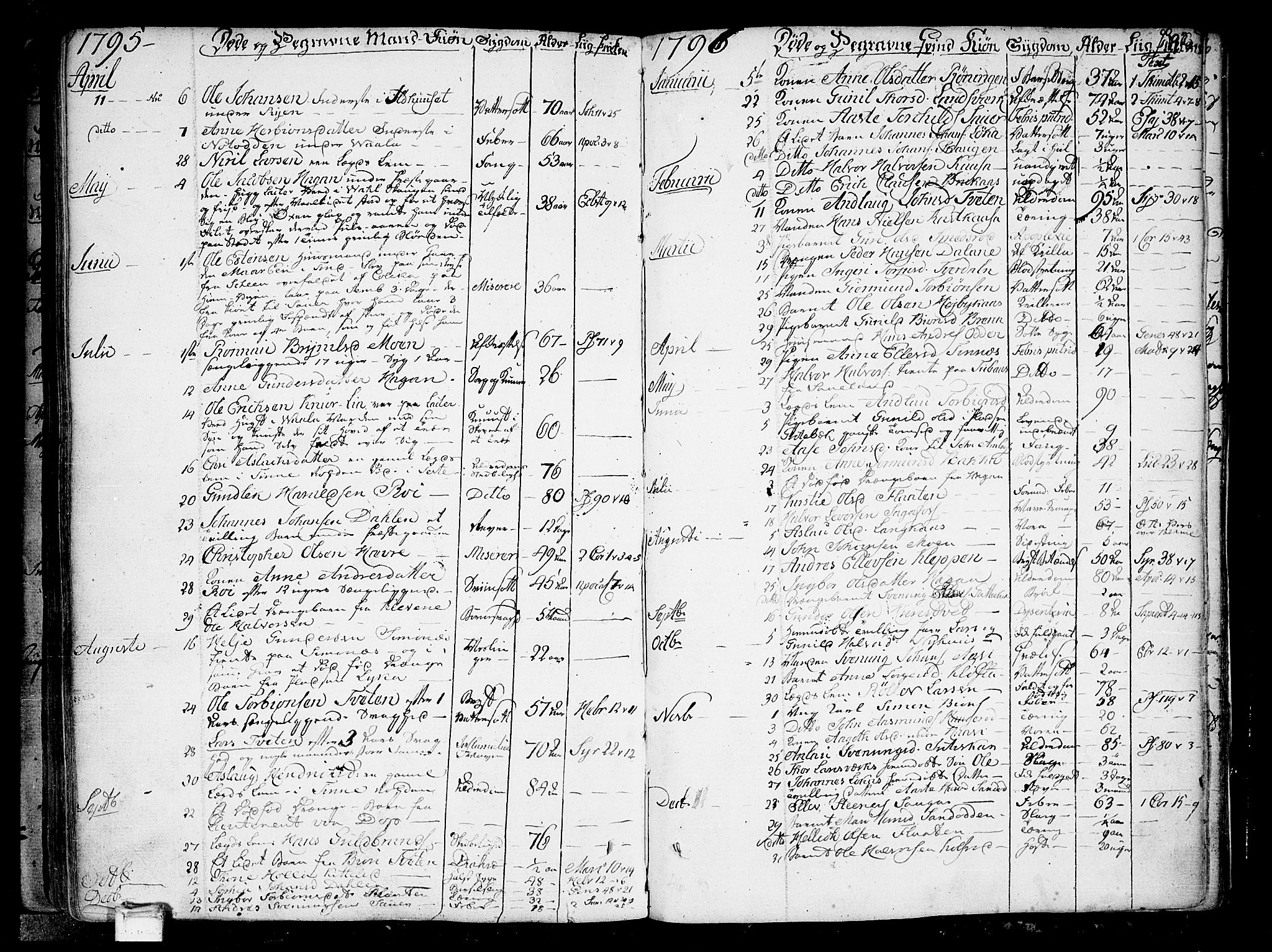 Heddal kirkebøker, AV/SAKO-A-268/F/Fa/L0004: Parish register (official) no. I 4, 1784-1814, p. 192