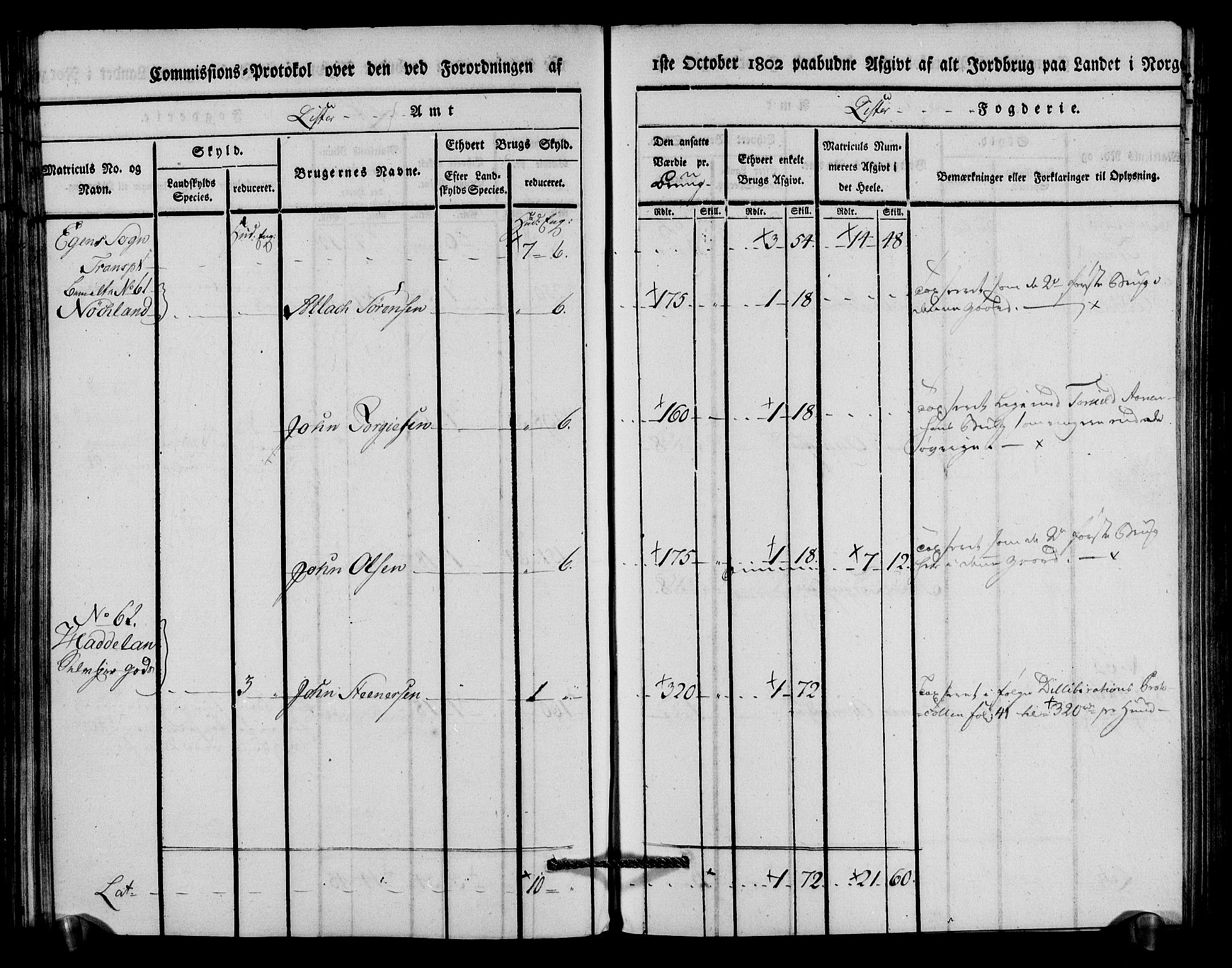 Rentekammeret inntil 1814, Realistisk ordnet avdeling, AV/RA-EA-4070/N/Ne/Nea/L0094: Lista fogderi. Kommisjonsprotokoll "Nr. 3", for Å, Austad, Hægebostad, Eiken, Grindheim og Bjelland sogn, 1803, p. 191