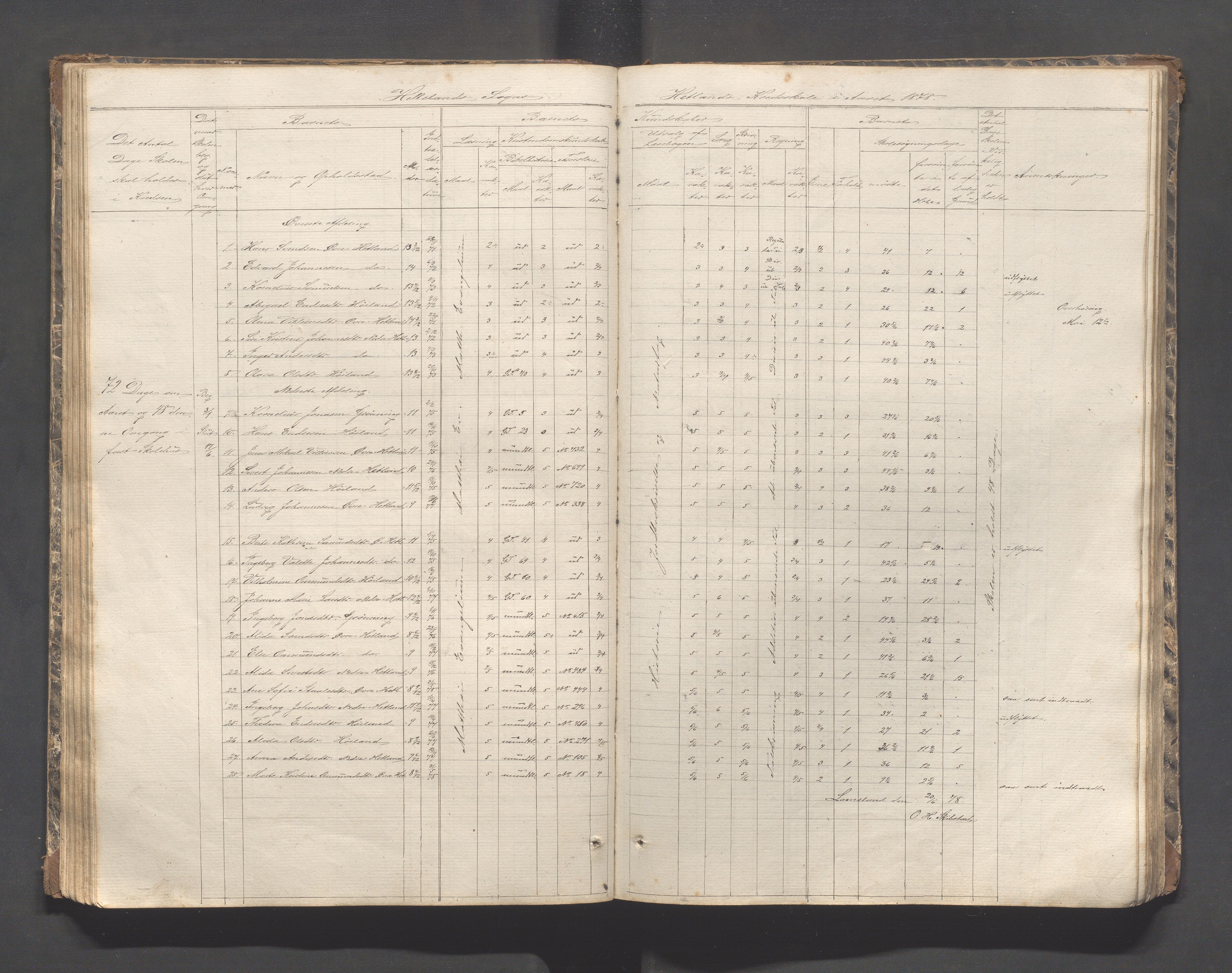 Helleland kommune - Skolekommisjonen/skolestyret, IKAR/K-100486/H/L0002: Skoleprotokoll - Søndre distrikt, 1859-1890, p. 58