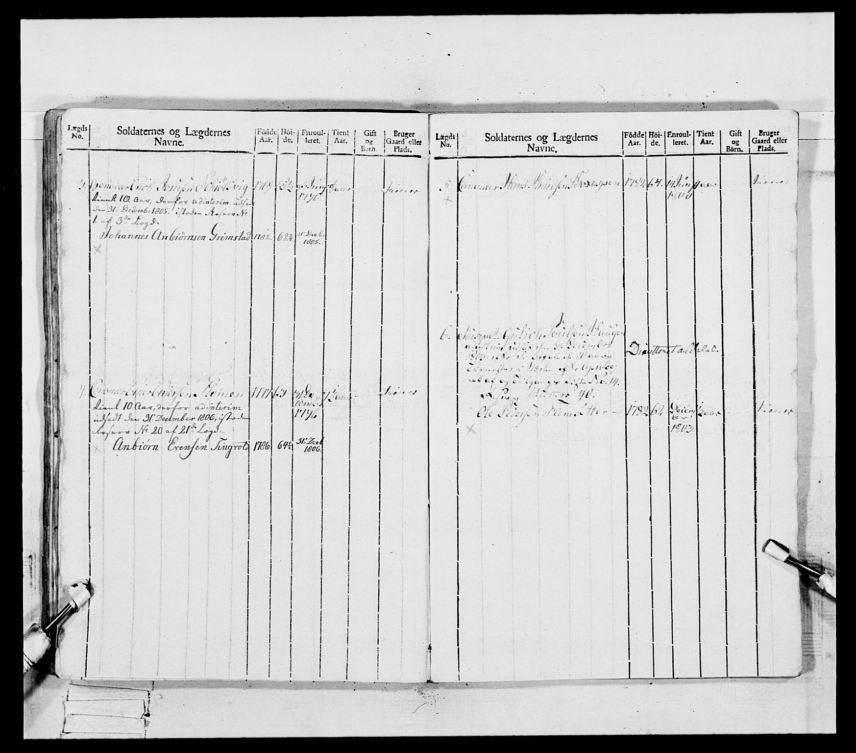 Generalitets- og kommissariatskollegiet, Det kongelige norske kommissariatskollegium, RA/EA-5420/E/Eh/L0081: 2. Trondheimske nasjonale infanteriregiment, 1801-1804, p. 393