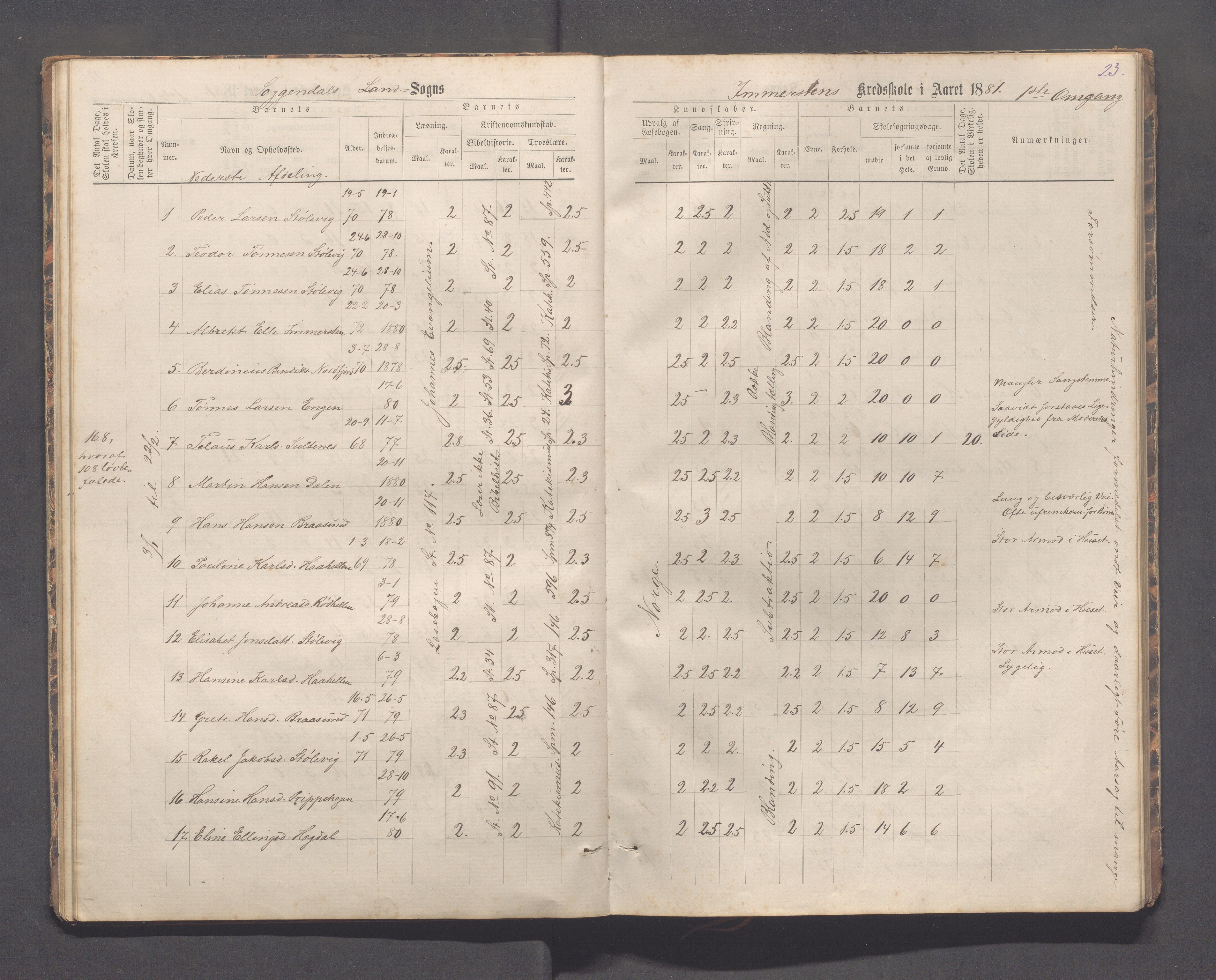 Sokndal kommune- Immerstein skole, IKAR/K-101146/H/L0001: Skoleprotokoll - Immerstein, Drageland, 1878-1886, p. 23