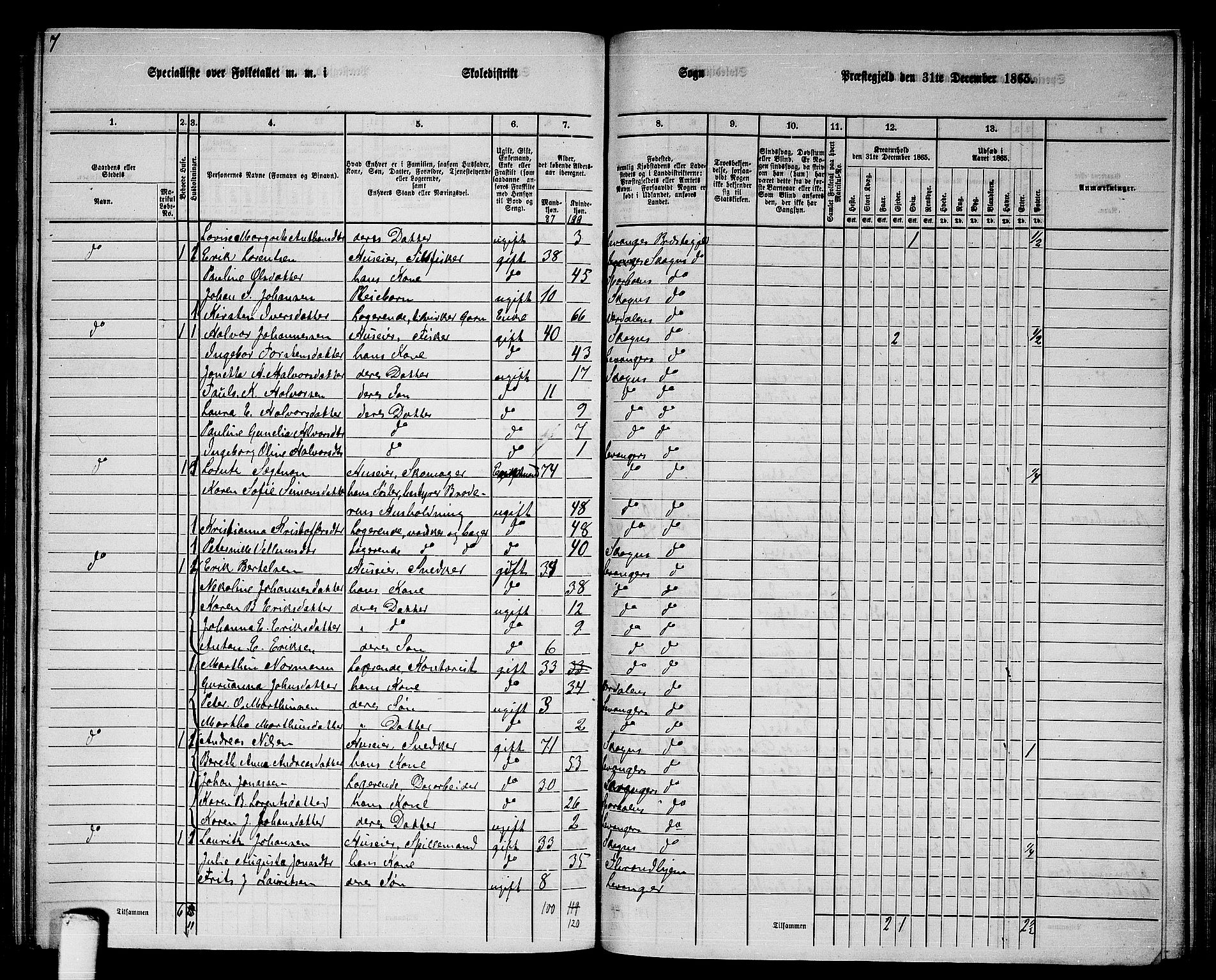 RA, 1865 census for Levanger/Levanger, 1865, p. 33