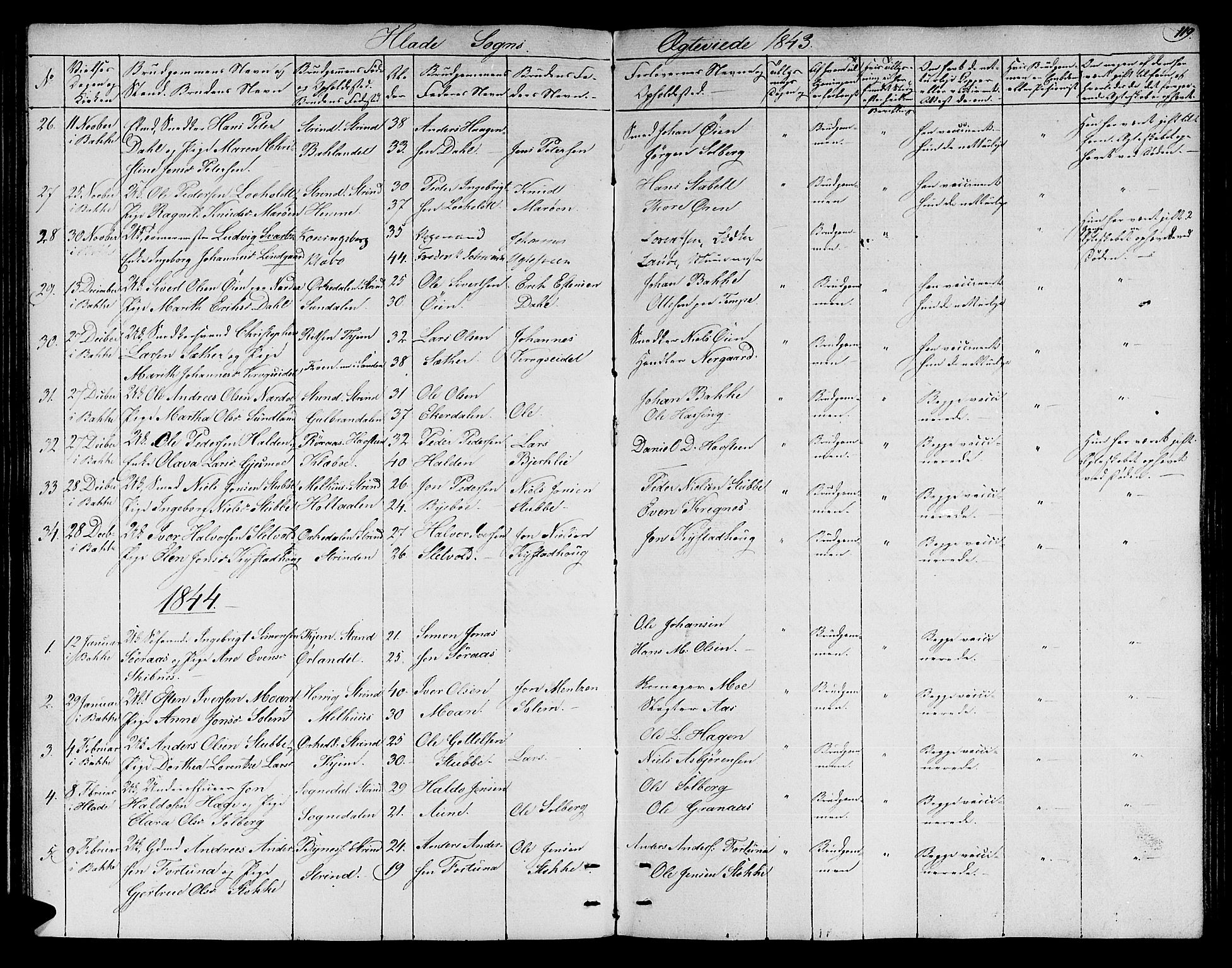 Ministerialprotokoller, klokkerbøker og fødselsregistre - Sør-Trøndelag, SAT/A-1456/606/L0309: Parish register (copy) no. 606C05, 1841-1849, p. 119