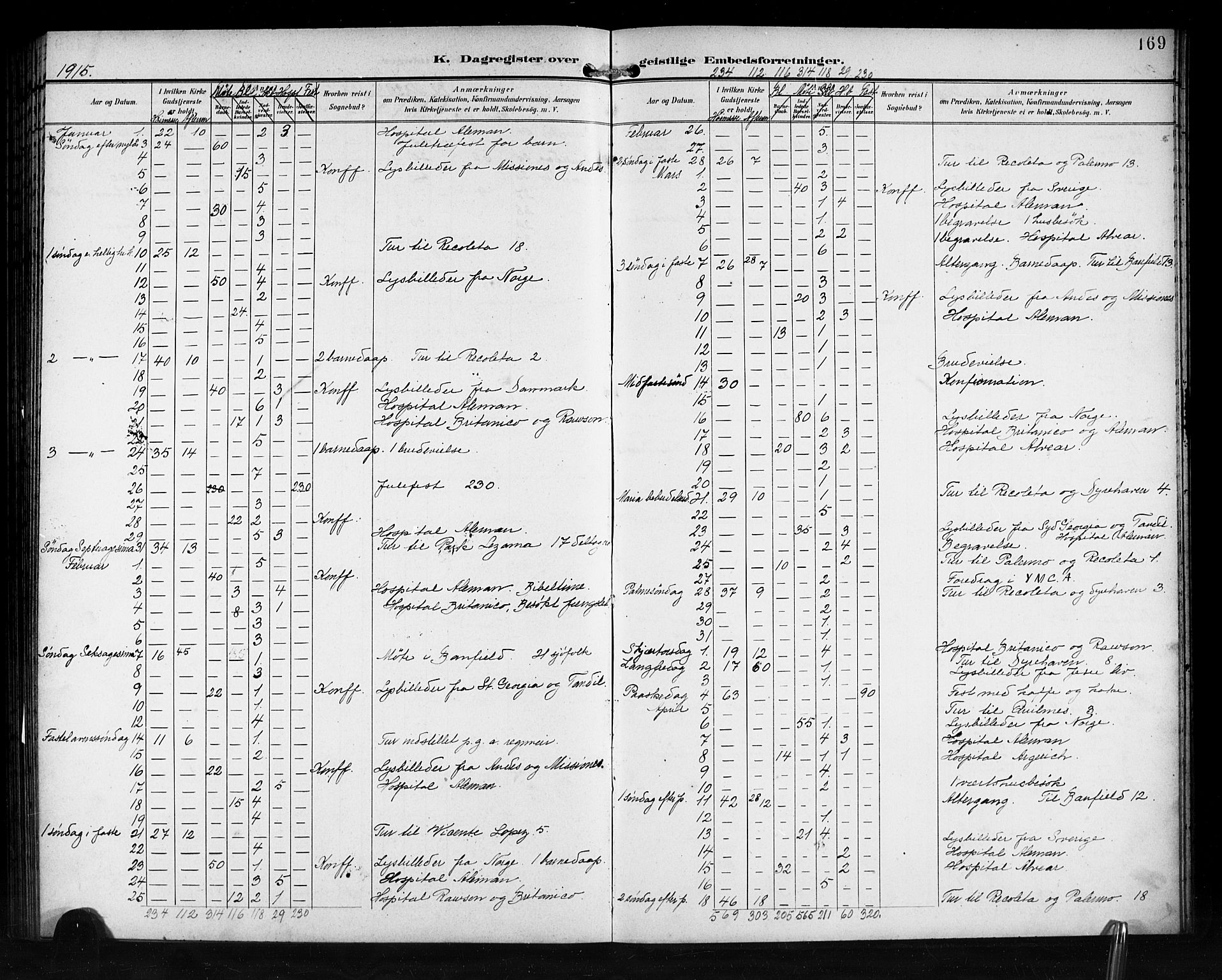 Den norske sjømannsmisjon i utlandet/Syd-Amerika (Buenos Aires m.fl.), SAB/SAB/PA-0118/H/Ha/L0002: Parish register (official) no. A 2, 1899-1919, p. 169