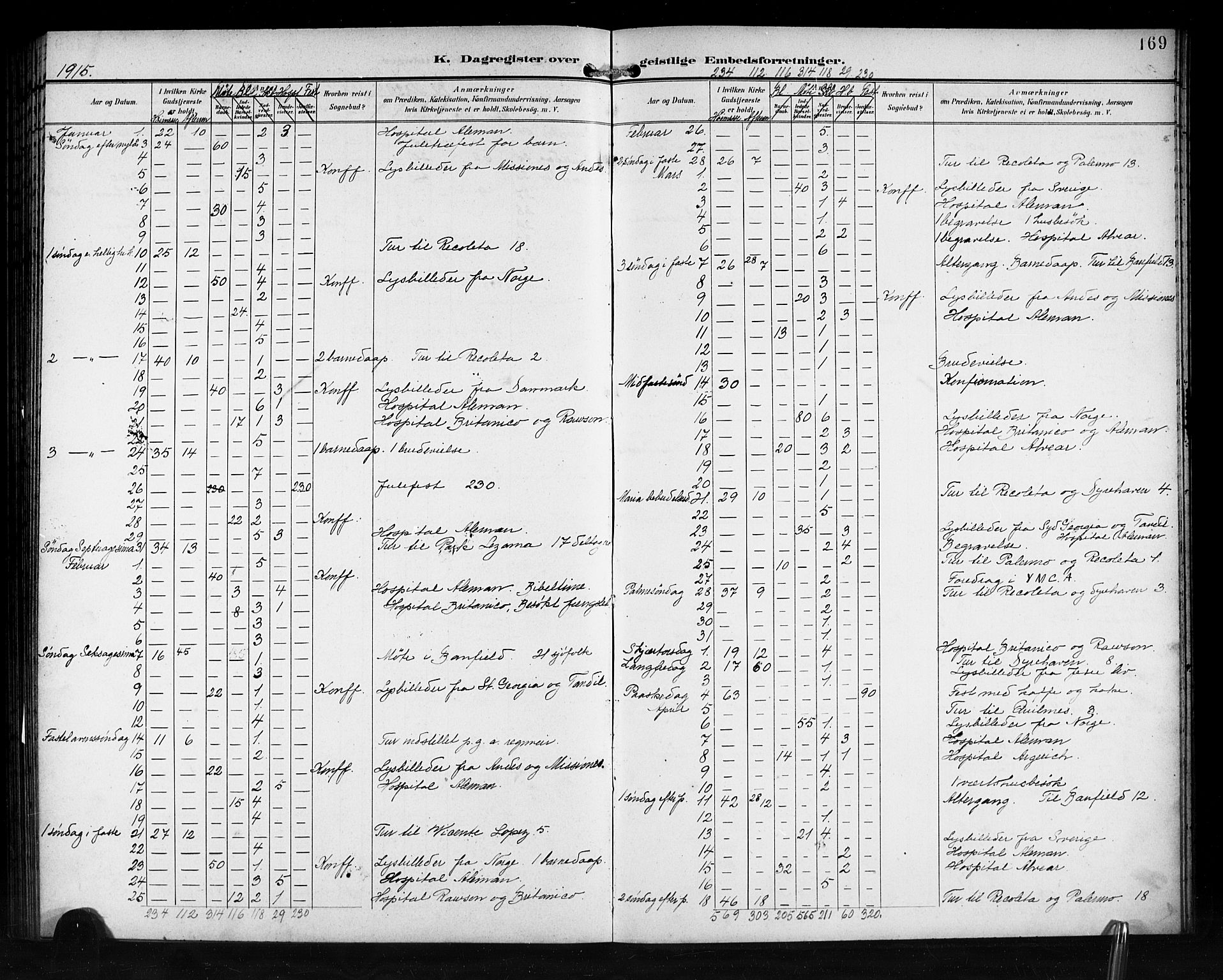 Den norske sjømannsmisjon i utlandet/Syd-Amerika (Buenos Aires m.fl.), AV/SAB-SAB/PA-0118/H/Ha/L0002: Parish register (official) no. A 2, 1899-1919, p. 169