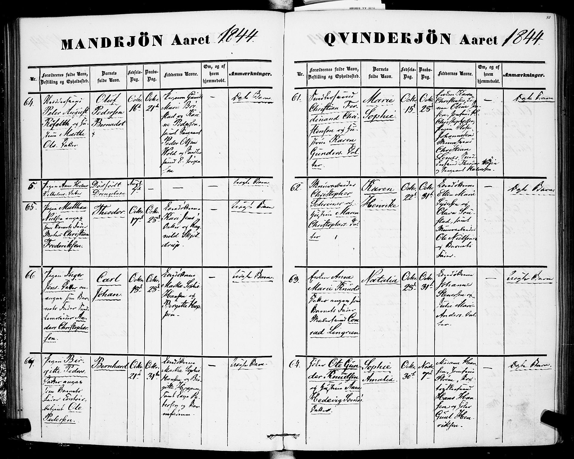 Rikshospitalet prestekontor Kirkebøker, AV/SAO-A-10309b/F/L0003: Parish register (official) no. 3, 1841-1853, p. 80