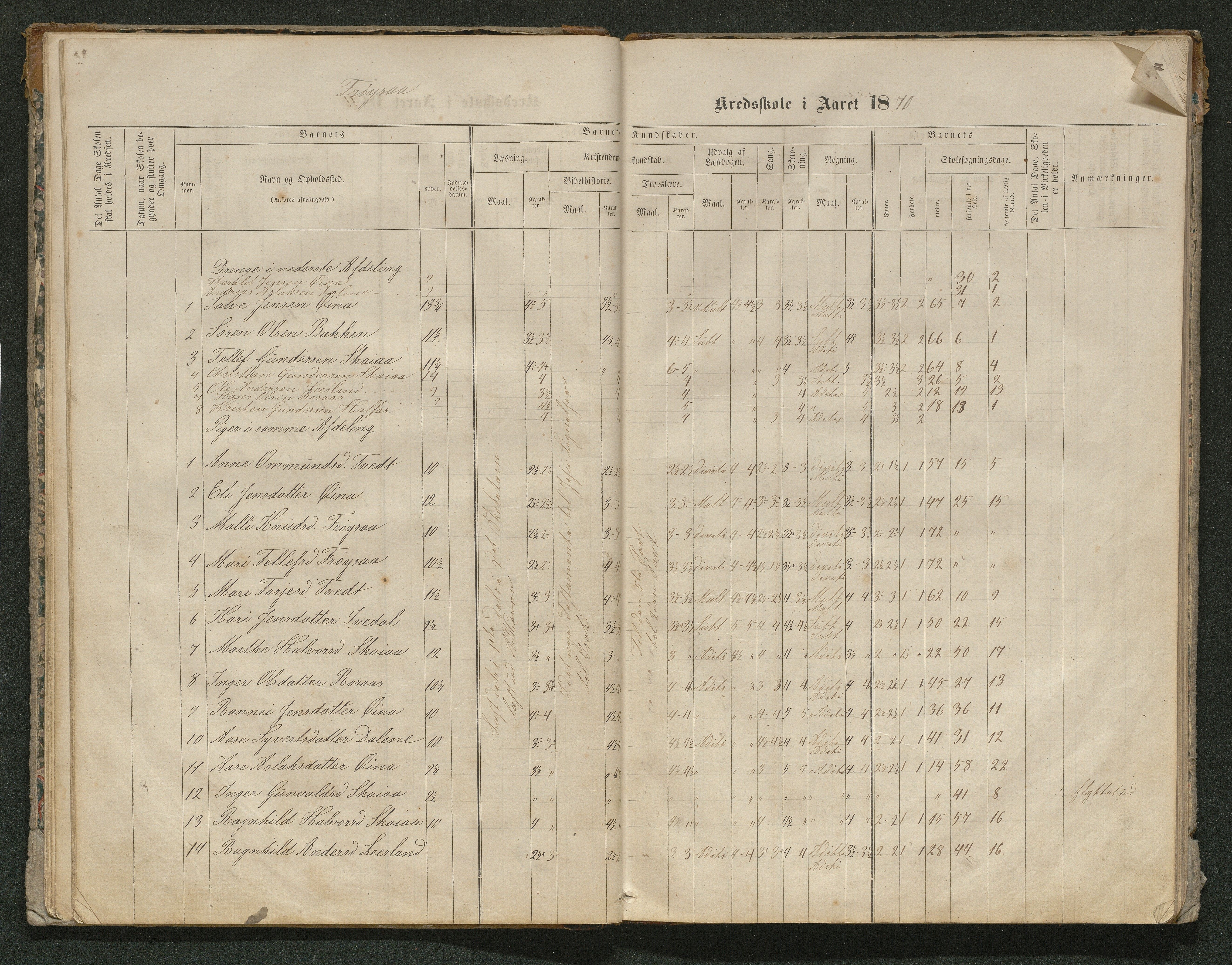 Iveland kommune, De enkelte kretsene/Skolene, AAKS/KA0935-550/A_10/L0005: Skoleprotokoll for Frøyså og Mykland krets, 1864-1881, p. 22