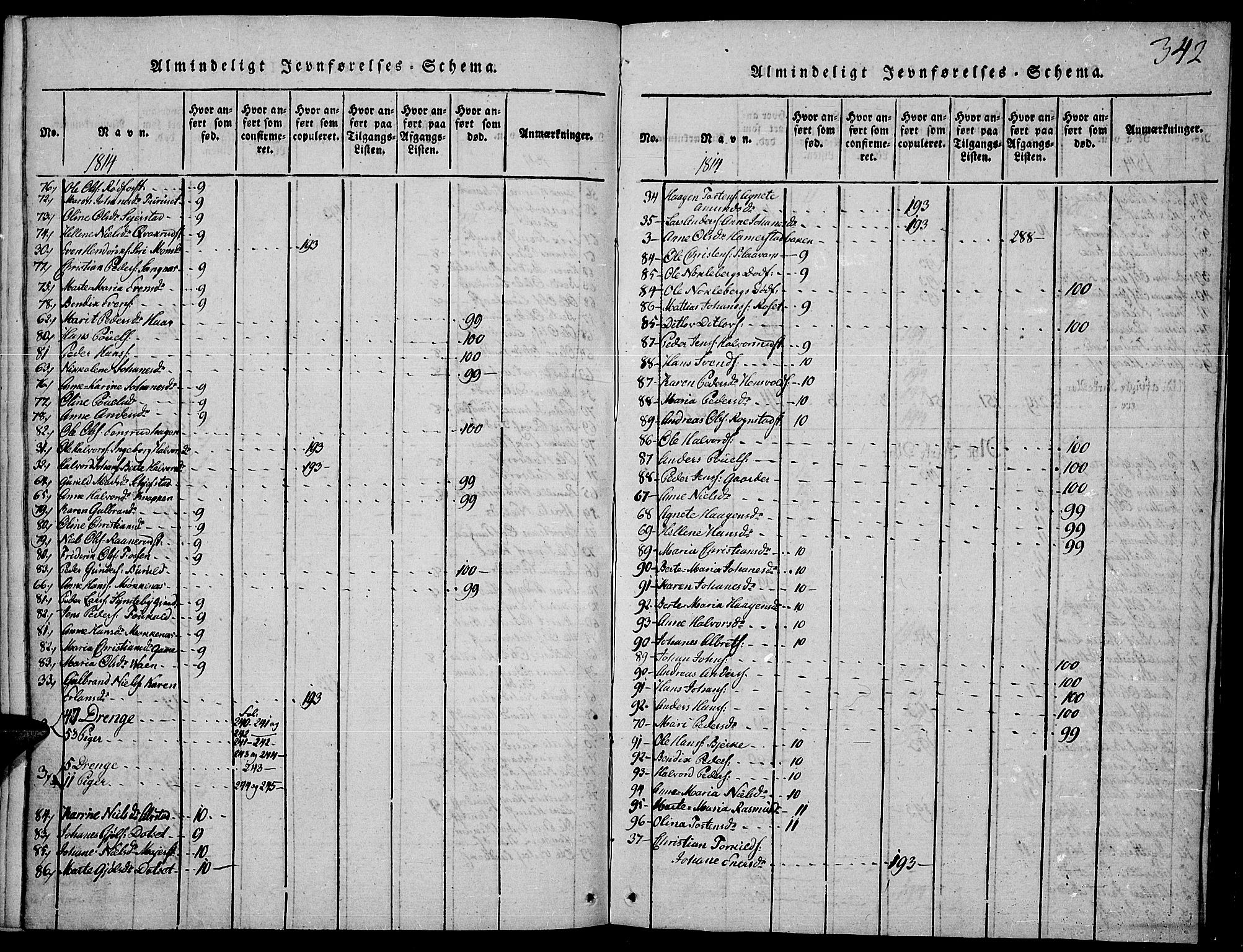 Toten prestekontor, SAH/PREST-102/H/Ha/Haa/L0009: Parish register (official) no. 9, 1814-1820, p. 342