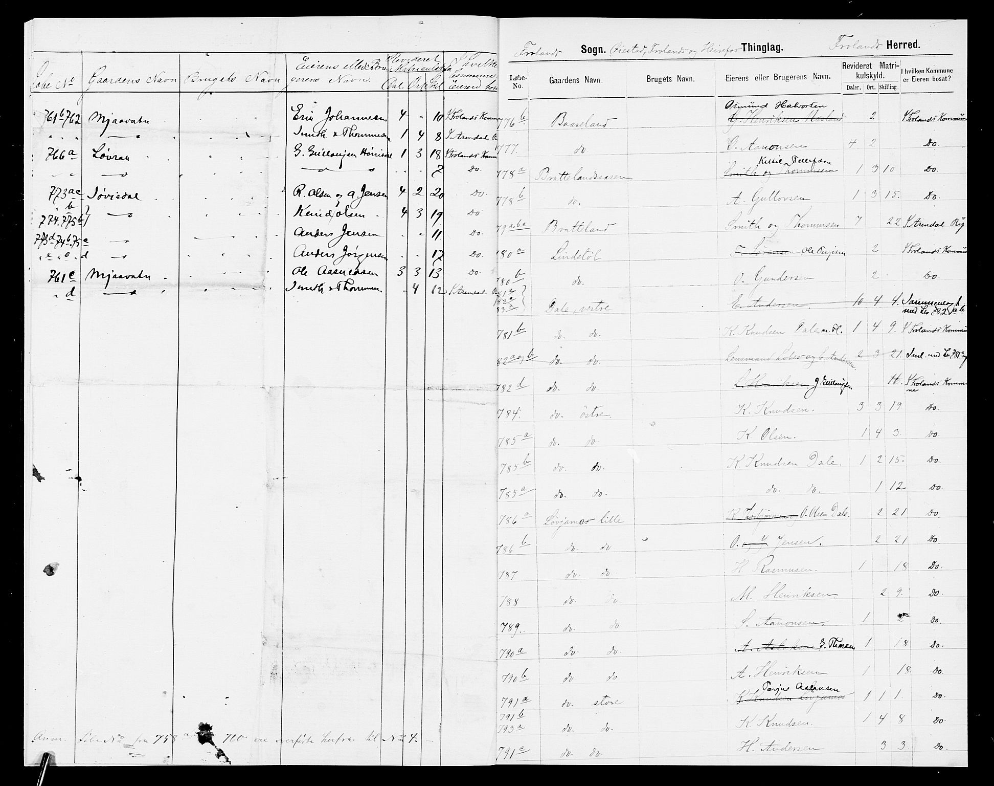 SAK, 1875 census for 0919P Froland, 1875, p. 9