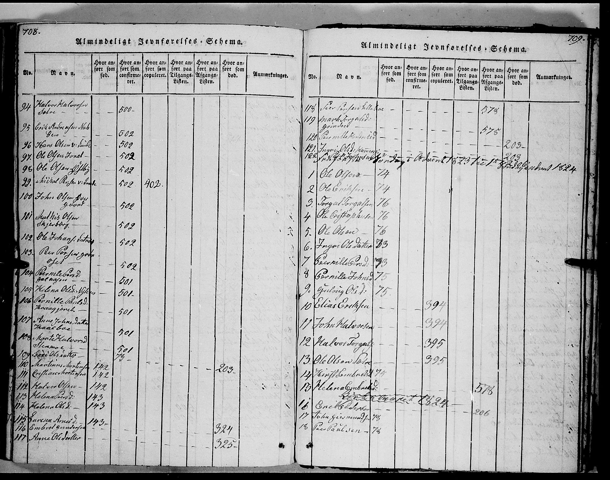 Trysil prestekontor, SAH/PREST-046/H/Ha/Haa/L0003: Parish register (official) no. 3 /1, 1814-1841, p. 708-709