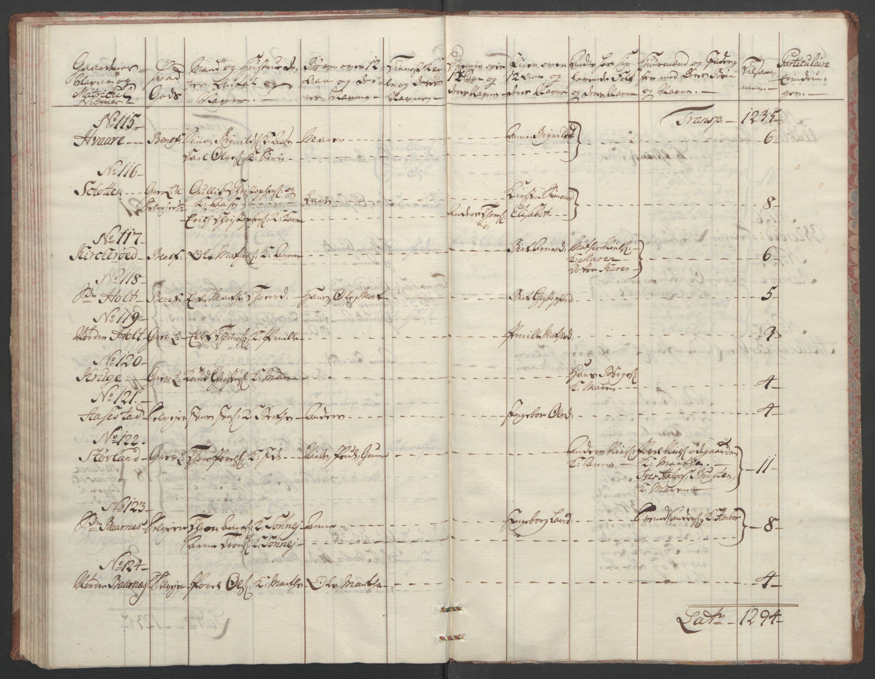 Rentekammeret inntil 1814, Reviderte regnskaper, Fogderegnskap, AV/RA-EA-4092/R33/L2033: Ekstraskatten Larvik grevskap, 1762-1764, p. 98