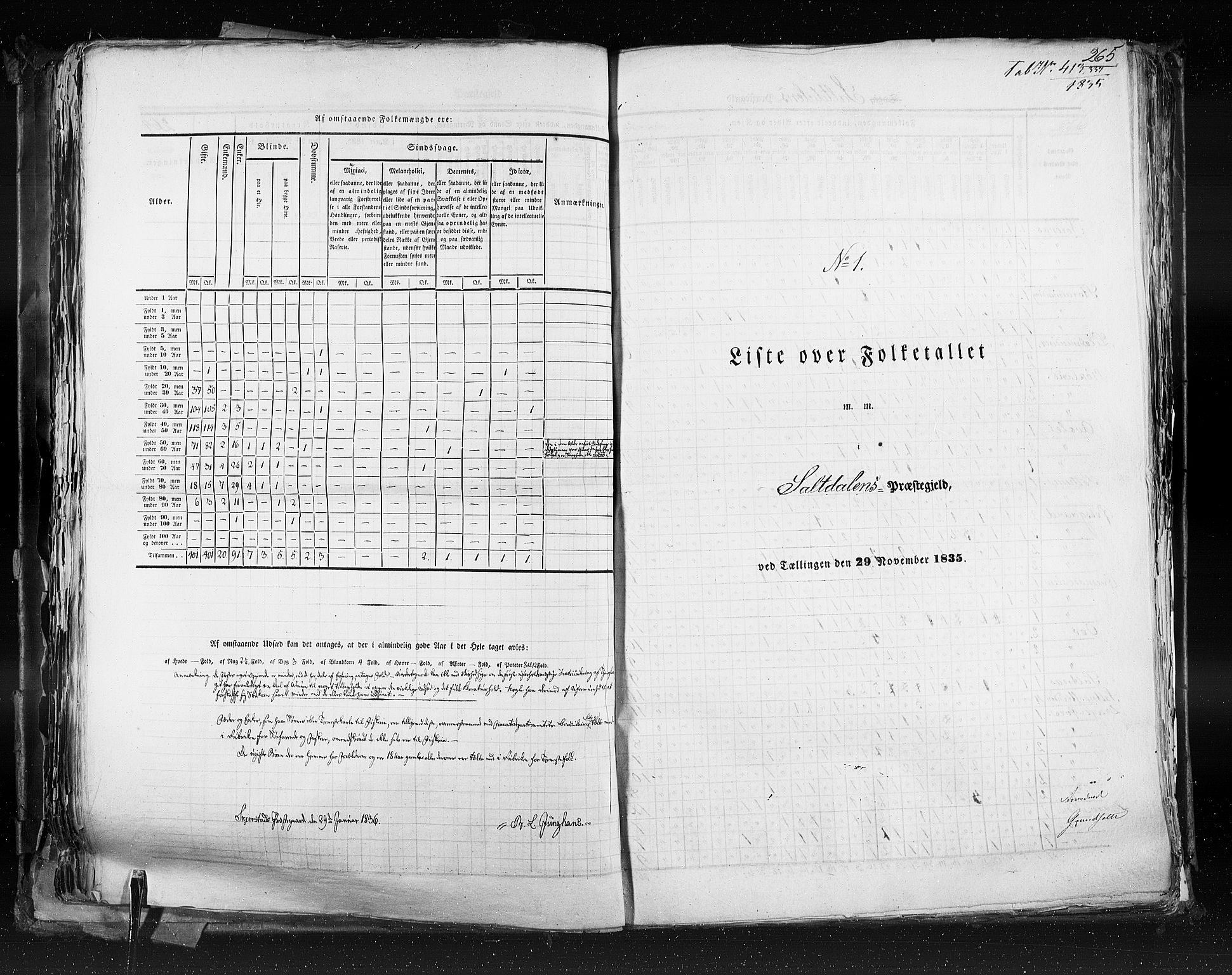 RA, Census 1835, vol. 9: Nordre Trondhjem amt, Nordland amt og Finnmarken amt, 1835, p. 265