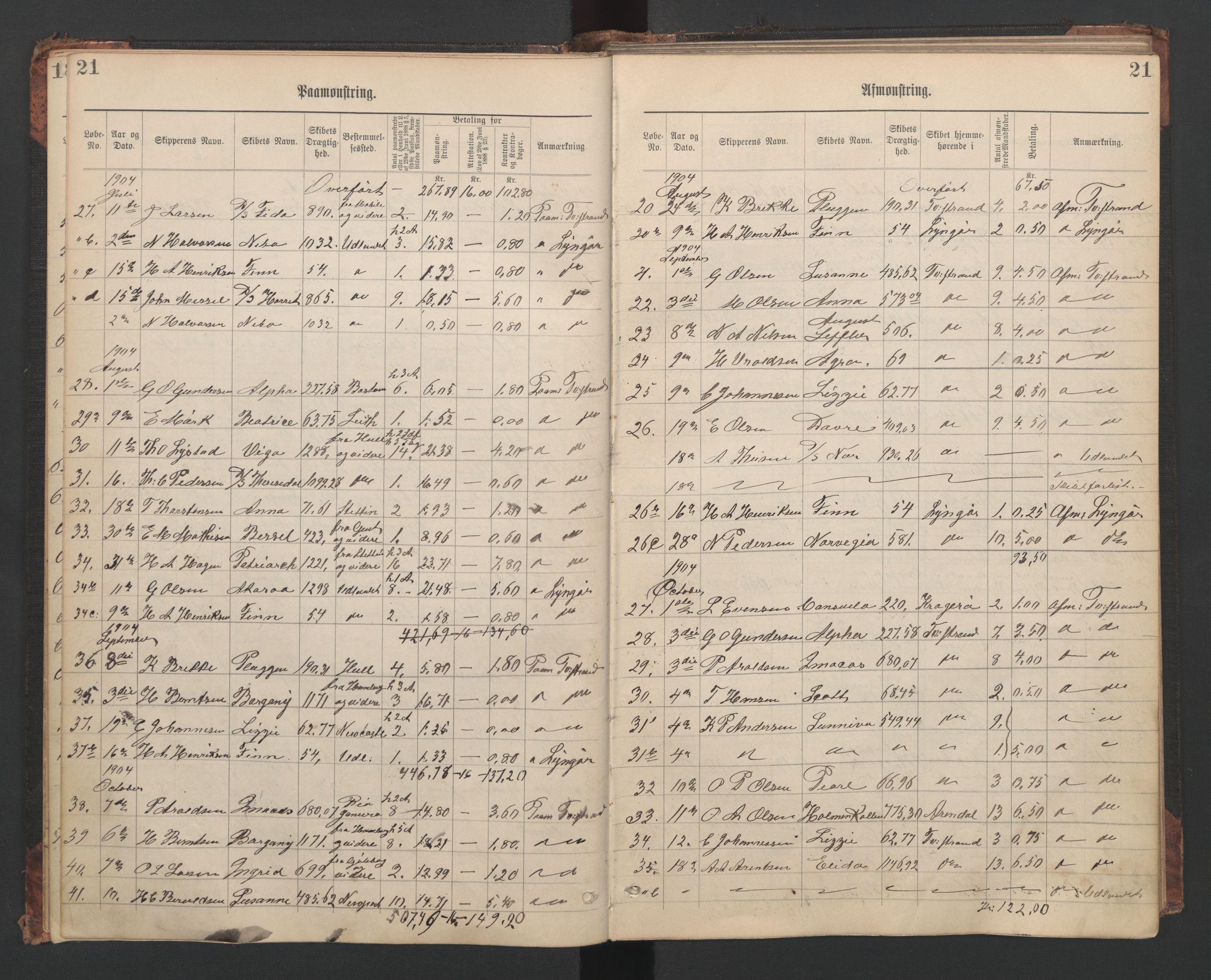 Tvedestrand mønstringskrets, AV/SAK-2031-0011/G/Ga/L0003: Mønstringsjournal, U-47, 1900-1949, p. 24