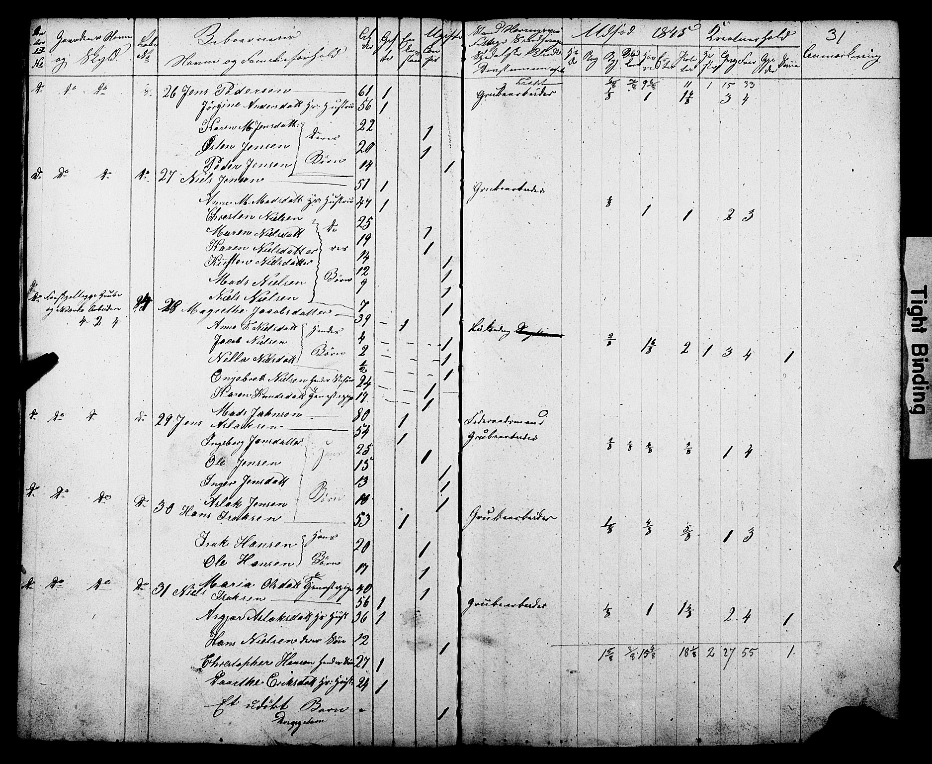 , Census 1845 for Gjerpen, 1845, p. 31