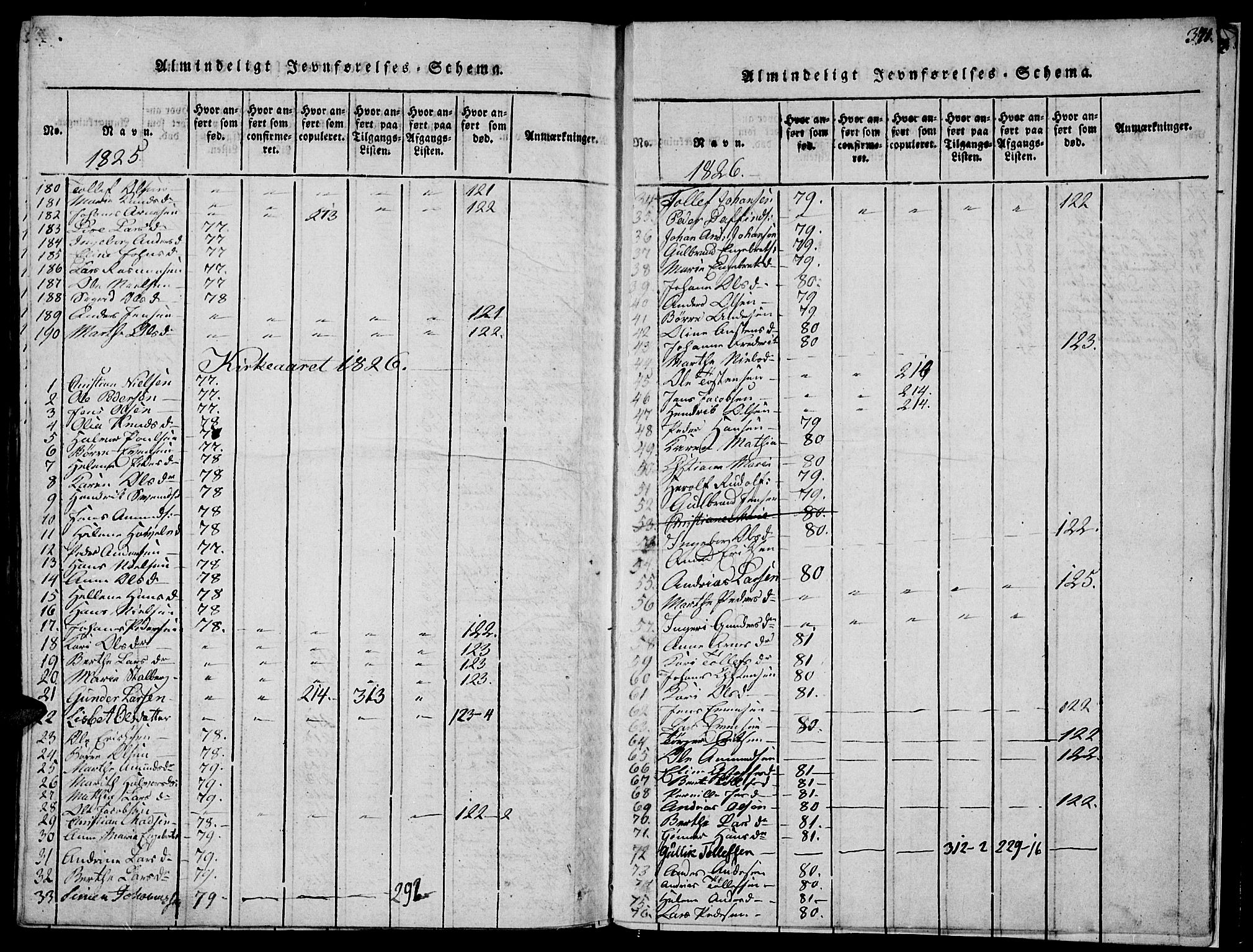 Biri prestekontor, SAH/PREST-096/H/Ha/Haa/L0003: Parish register (official) no. 3, 1814-1828, p. 371