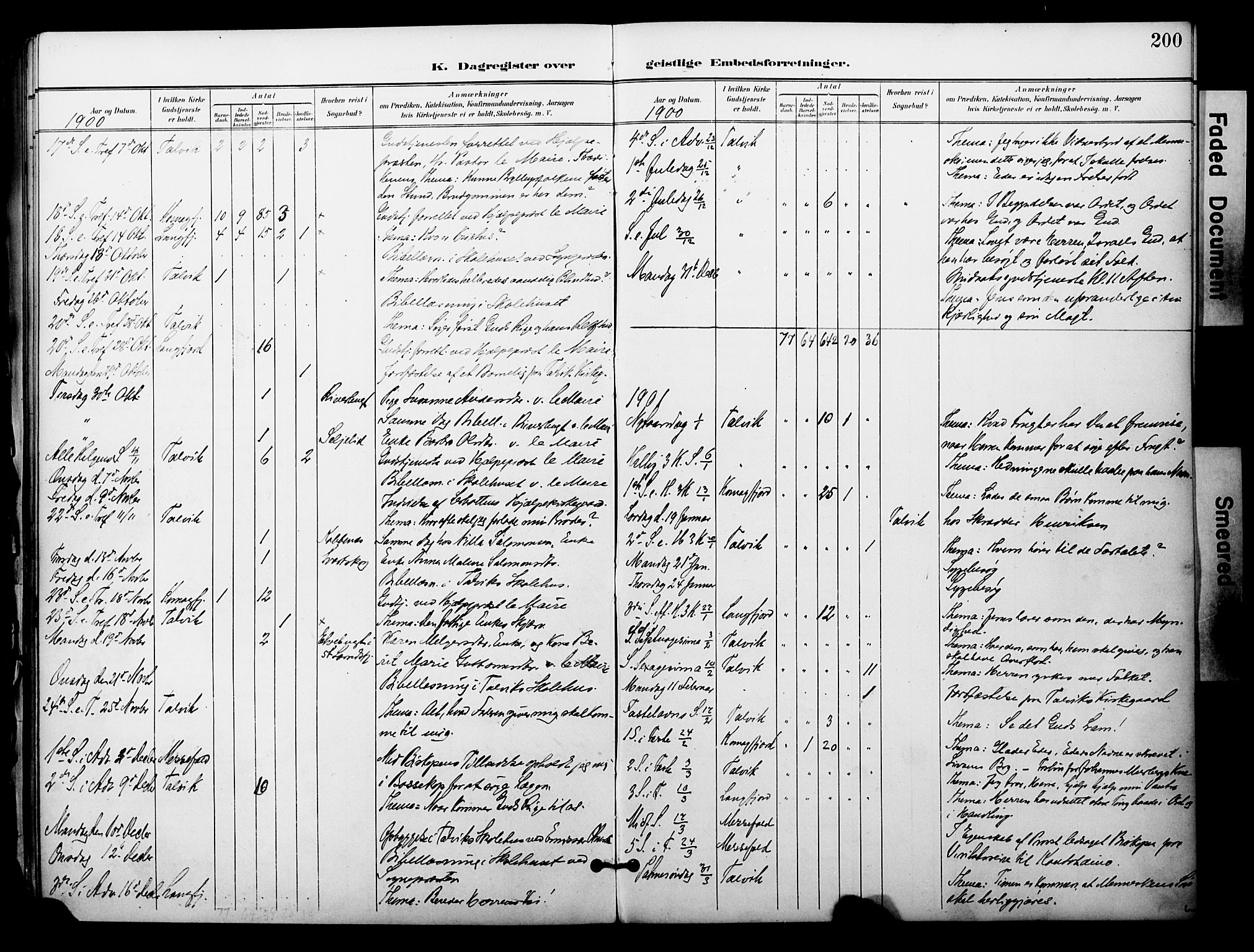 Talvik sokneprestkontor, SATØ/S-1337/H/Ha/L0014kirke: Parish register (official) no. 14, 1897-1905, p. 200