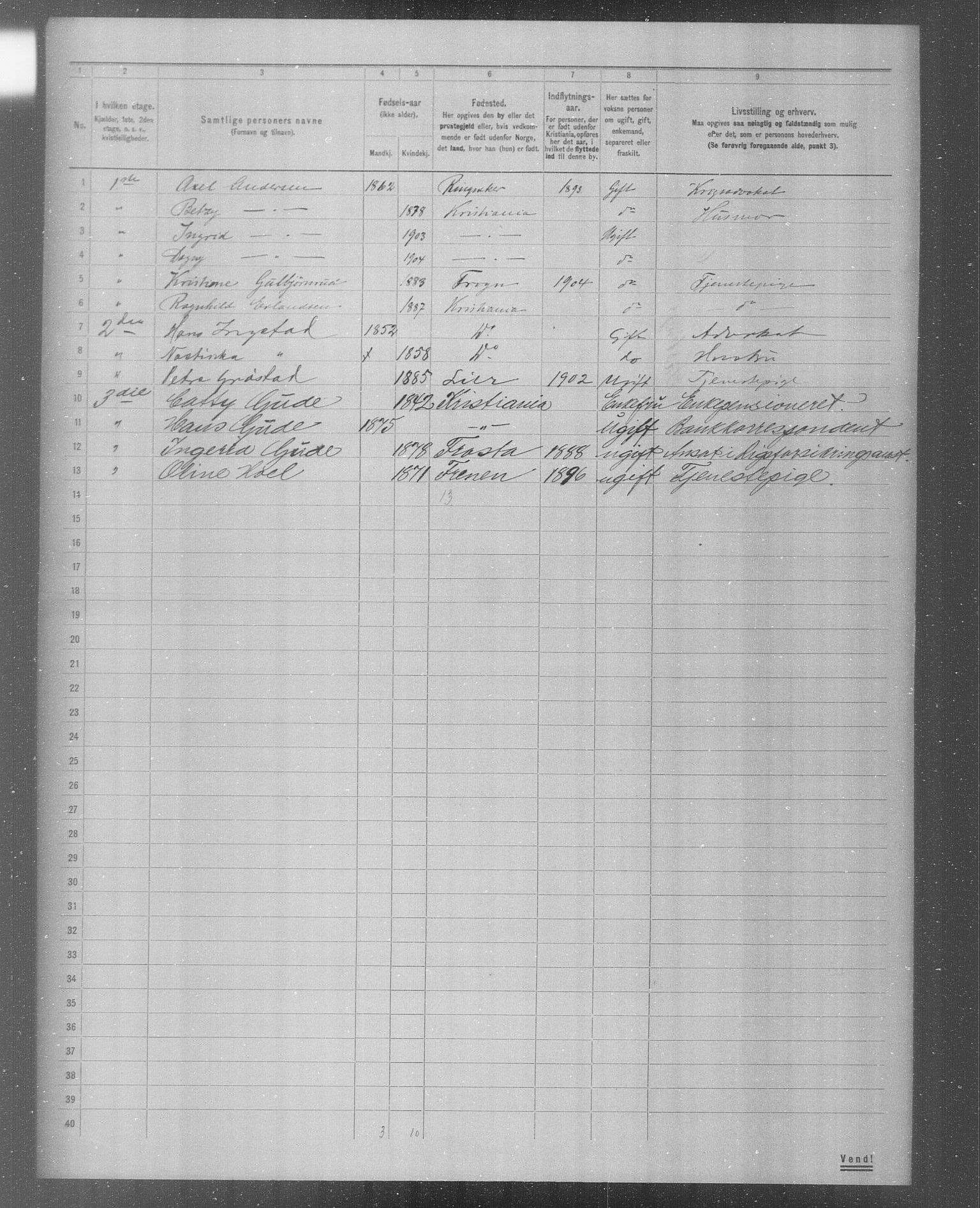 OBA, Municipal Census 1904 for Kristiania, 1904, p. 4855