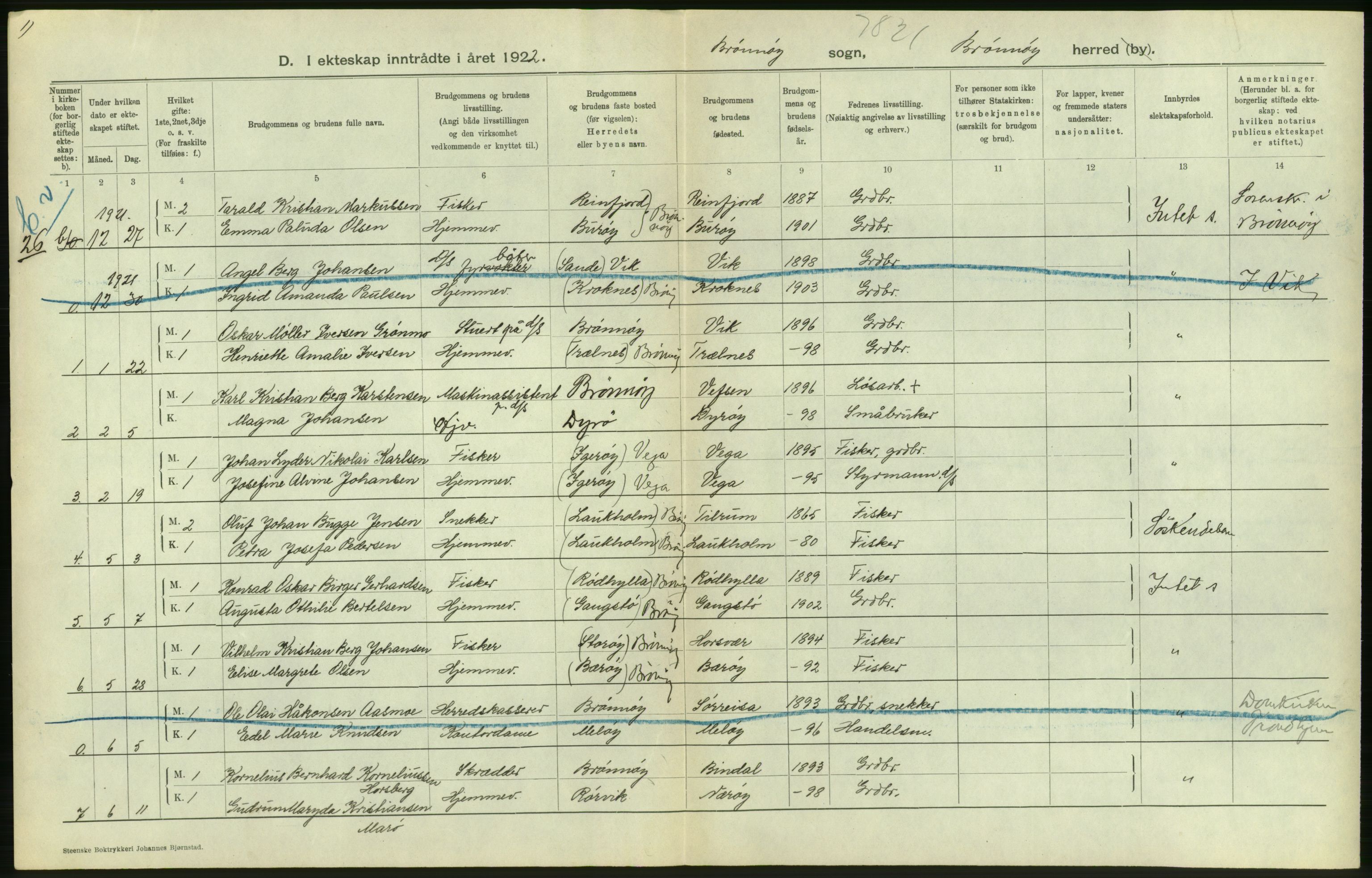 Statistisk sentralbyrå, Sosiodemografiske emner, Befolkning, AV/RA-S-2228/D/Df/Dfc/Dfcb/L0045: Nordland fylke: Gifte, dødfødte. Bygder og byer., 1922, p. 58