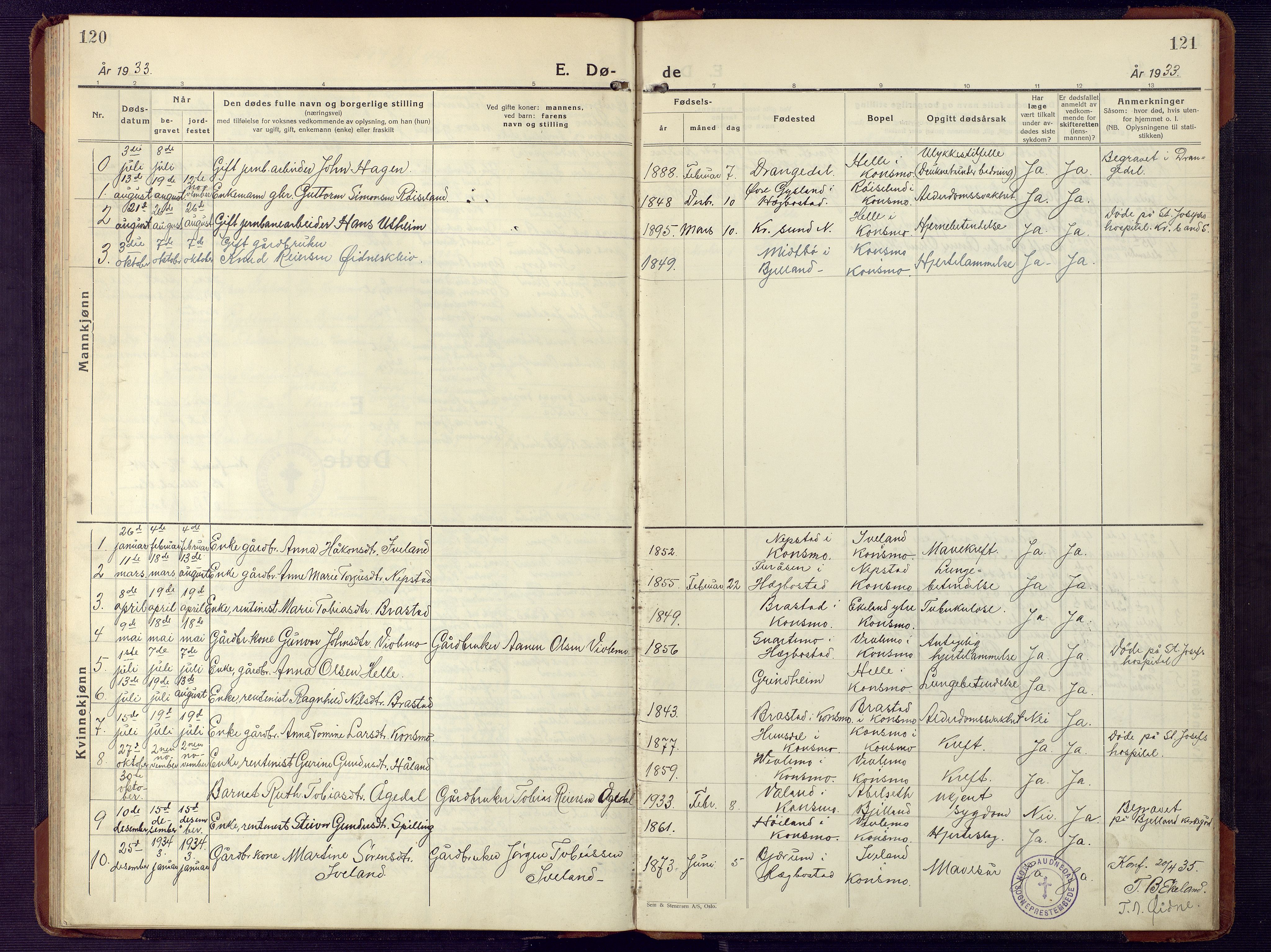 Nord-Audnedal sokneprestkontor, SAK/1111-0032/F/Fb/Fba/L0006: Parish register (copy) no. B 6, 1929-1946, p. 120-121