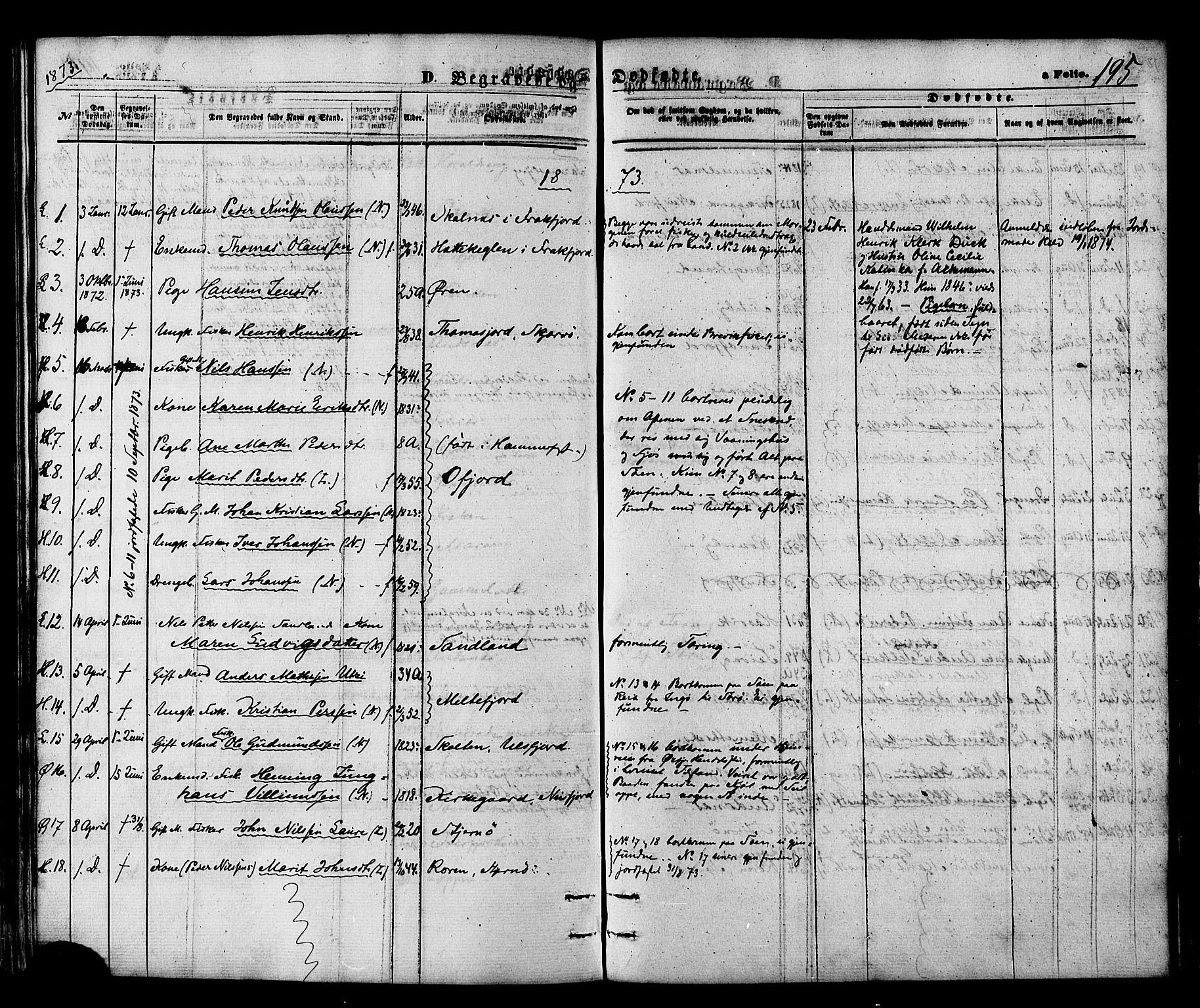 Loppa sokneprestkontor, SATØ/S-1339/H/Ha/L0005kirke: Parish register (official) no. 5, 1869-1878, p. 195