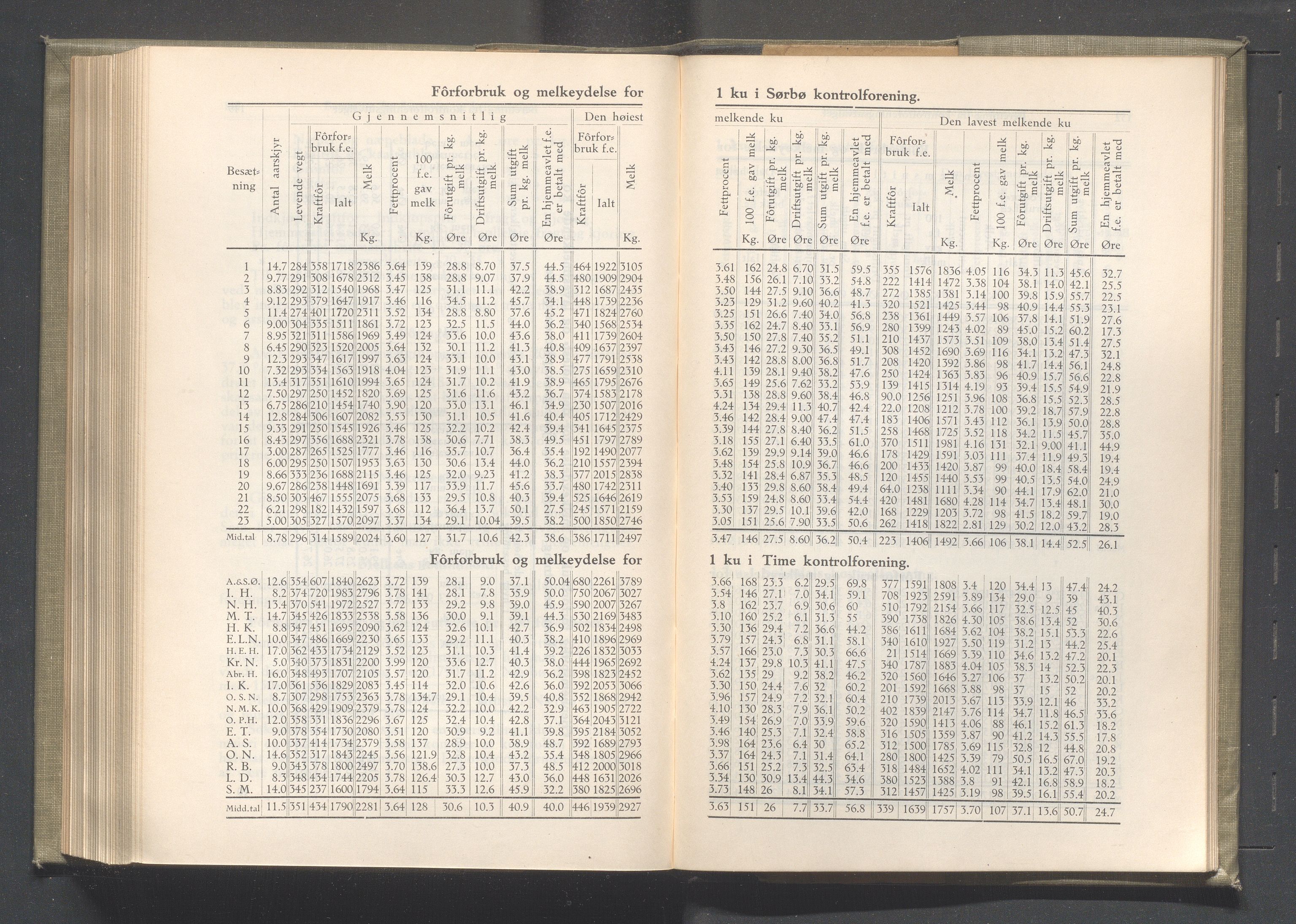Rogaland fylkeskommune - Fylkesrådmannen , IKAR/A-900/A/Aa/Aaa/L0041: Møtebok , 1922, p. 150-151