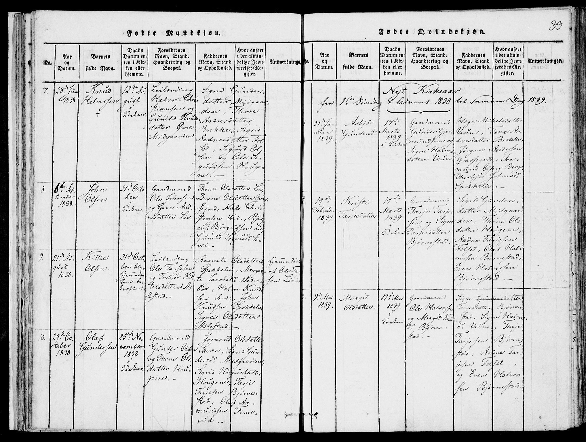 Fyresdal kirkebøker, SAKO/A-263/F/Fb/L0001: Parish register (official) no. II 1, 1815-1854, p. 33