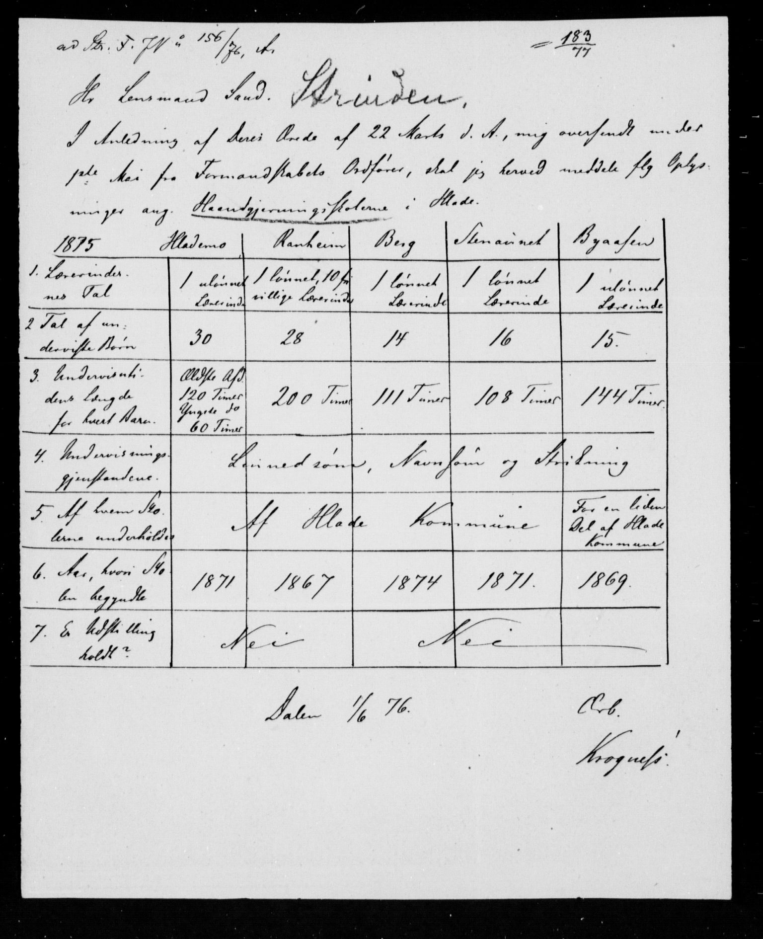 Statistisk sentralbyrå, Næringsøkonomiske emner, Generelt - Amtmennenes femårsberetninger, AV/RA-S-2233/F/Fa/L0046: --, 1866-1875, p. 59