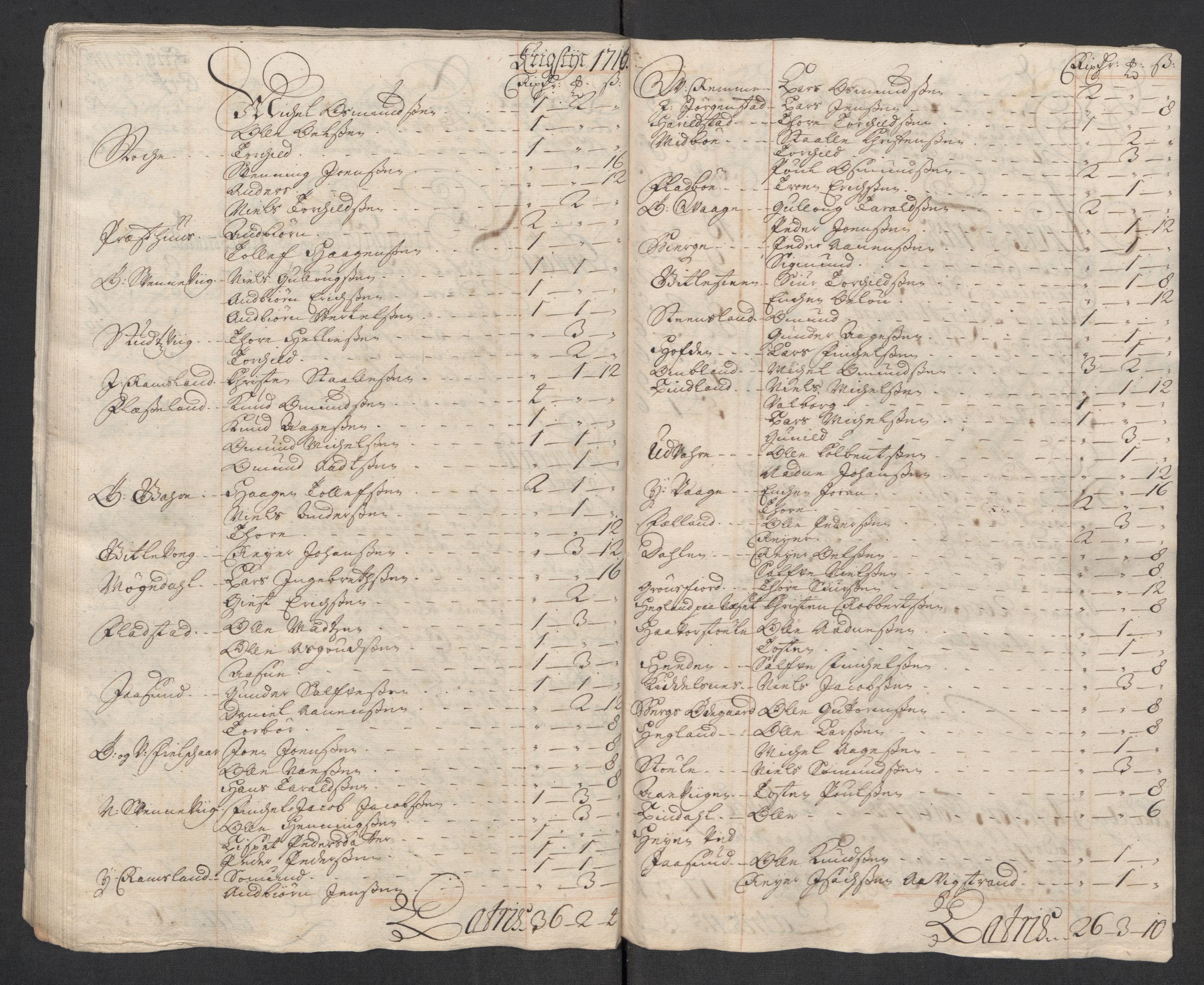 Rentekammeret inntil 1814, Reviderte regnskaper, Fogderegnskap, AV/RA-EA-4092/R43/L2560: Fogderegnskap Lista og Mandal, 1716, p. 121