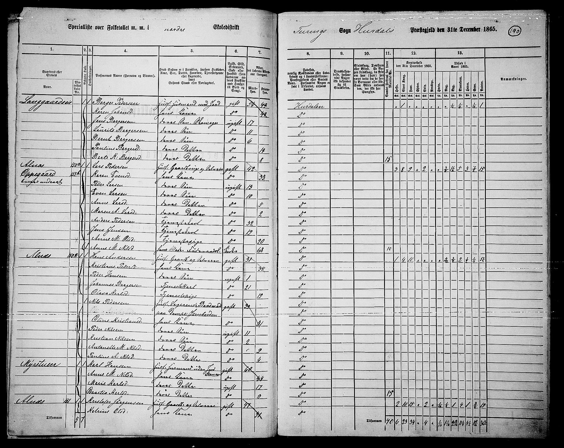 RA, 1865 census for Hurdal, 1865, p. 160