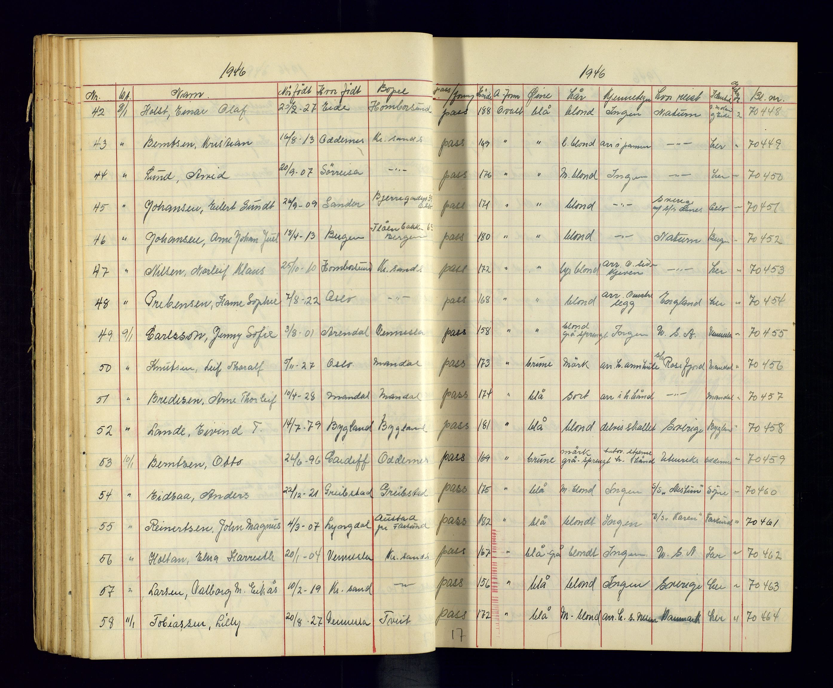 Kristiansand politikammer - 2, AV/SAK-1243-0009/K/Ka/Kaa/L0609: Passprotokoll, liste med løpenumre, 1945-1947, p. 68