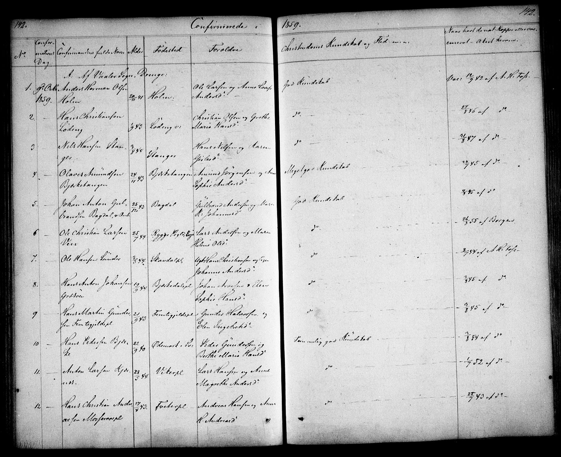 Våler prestekontor Kirkebøker, AV/SAO-A-11083/F/Fa/L0006: Parish register (official) no. I 6, 1840-1861, p. 142