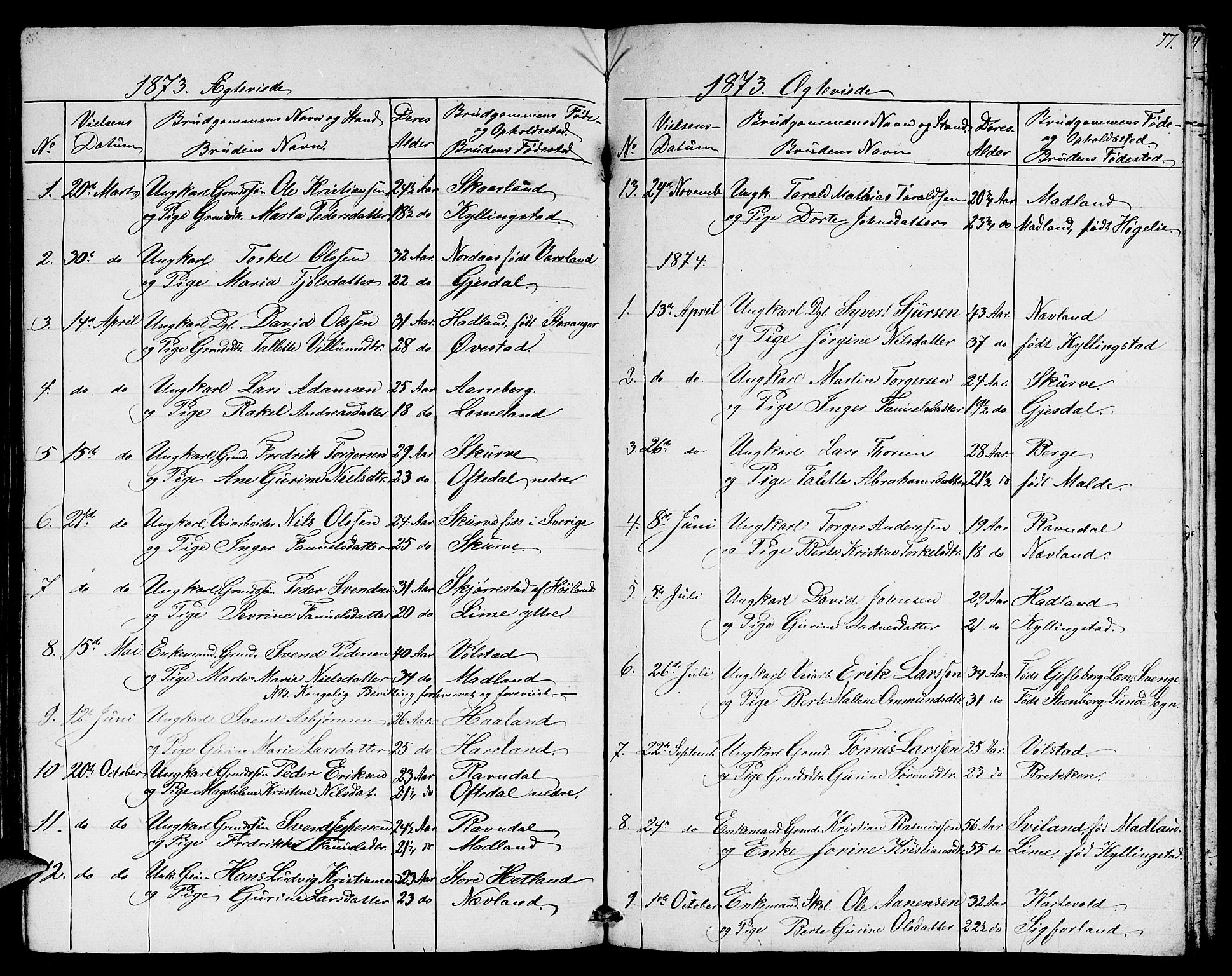 Lye sokneprestkontor, SAST/A-101794/001/30BB/L0003: Parish register (copy) no. B 3, 1852-1874, p. 77