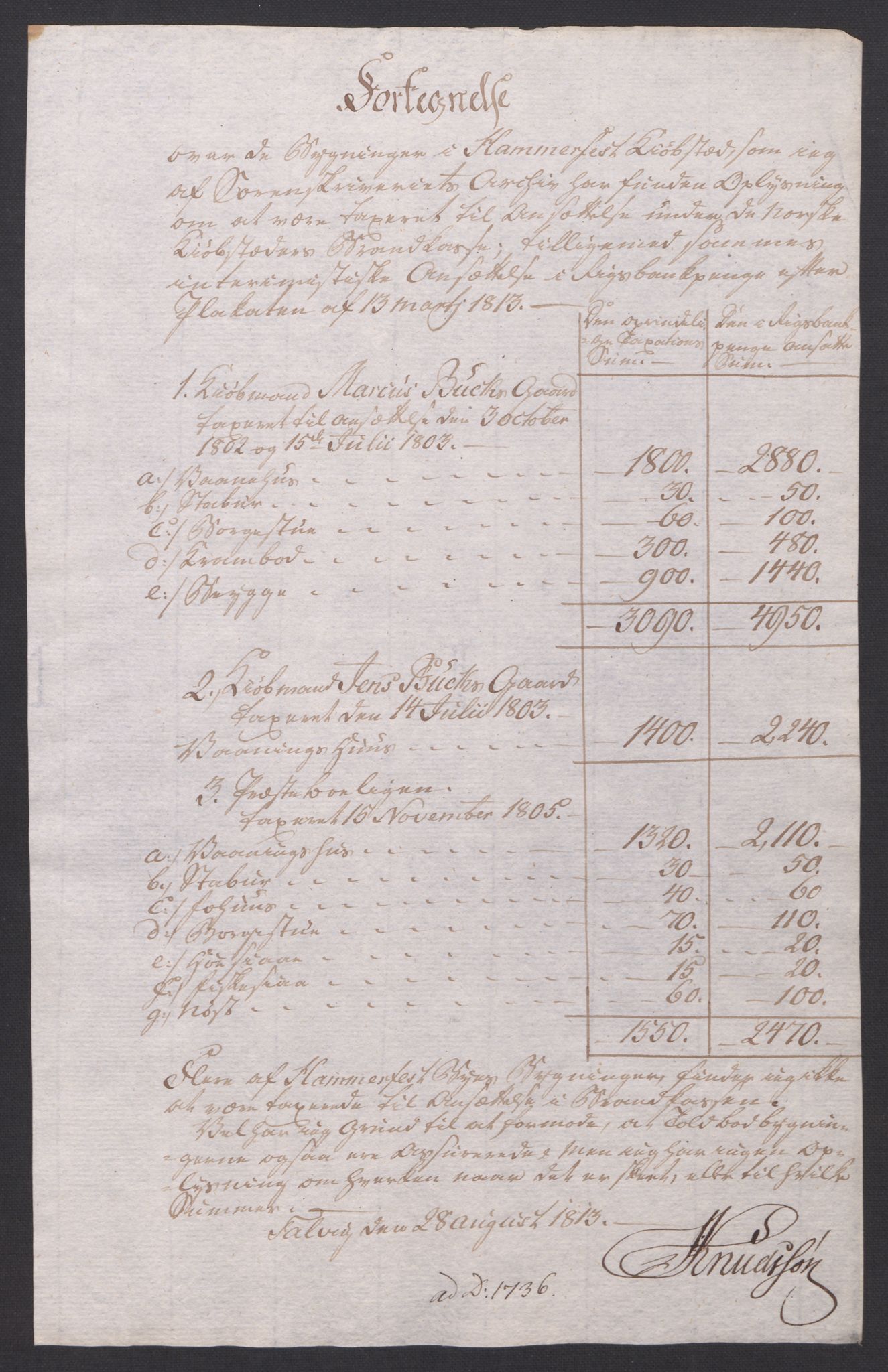 Kommersekollegiet, Brannforsikringskontoret 1767-1814, RA/EA-5458/F/Fa/L0027/0001: Hammerfest / Branntakstprotokoll, 1813-1817
