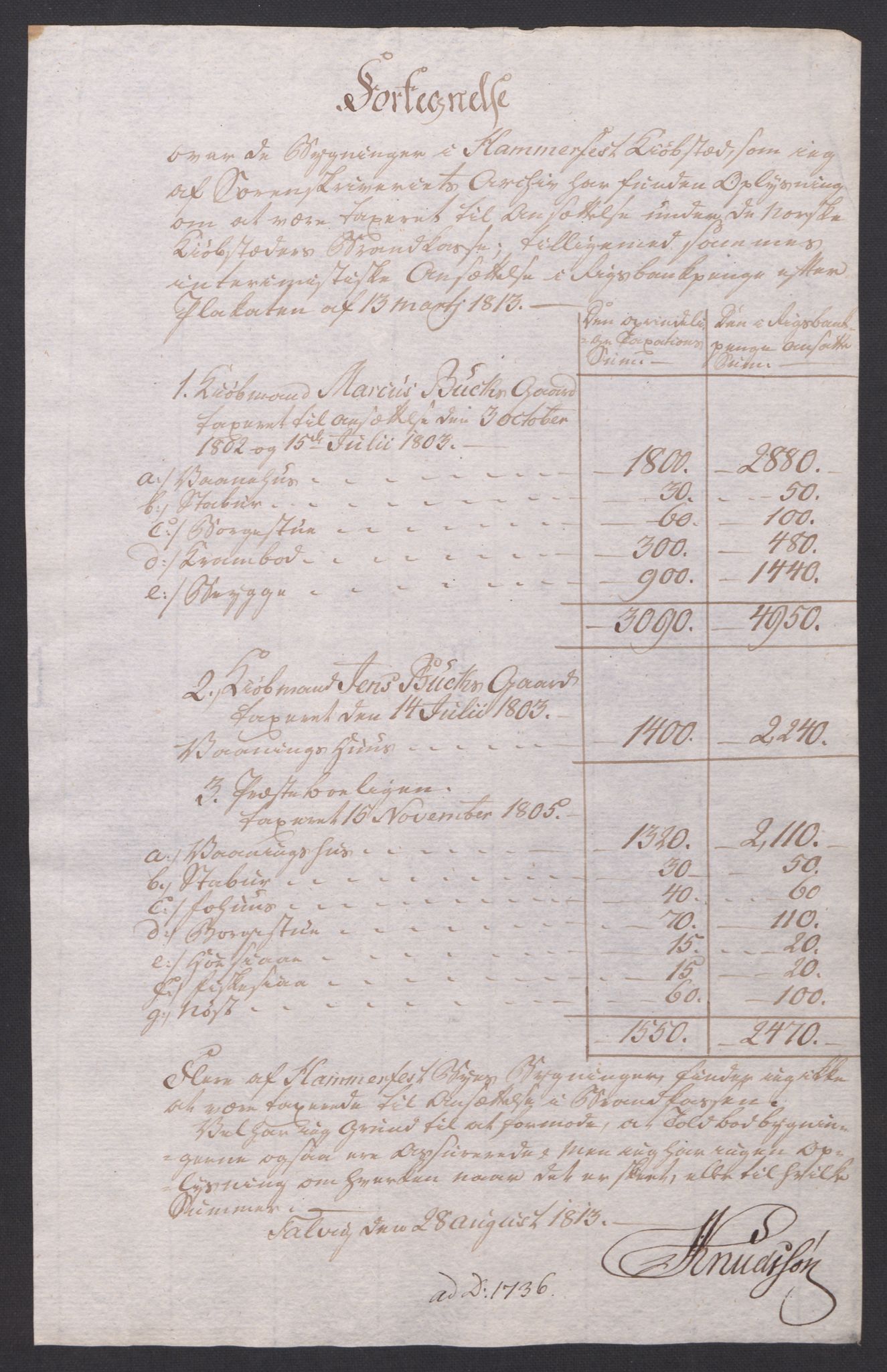 Kommersekollegiet, Brannforsikringskontoret 1767-1814, AV/RA-EA-5458/F/Fa/L0027/0001: Hammerfest / Branntakstprotokoll, 1813-1817