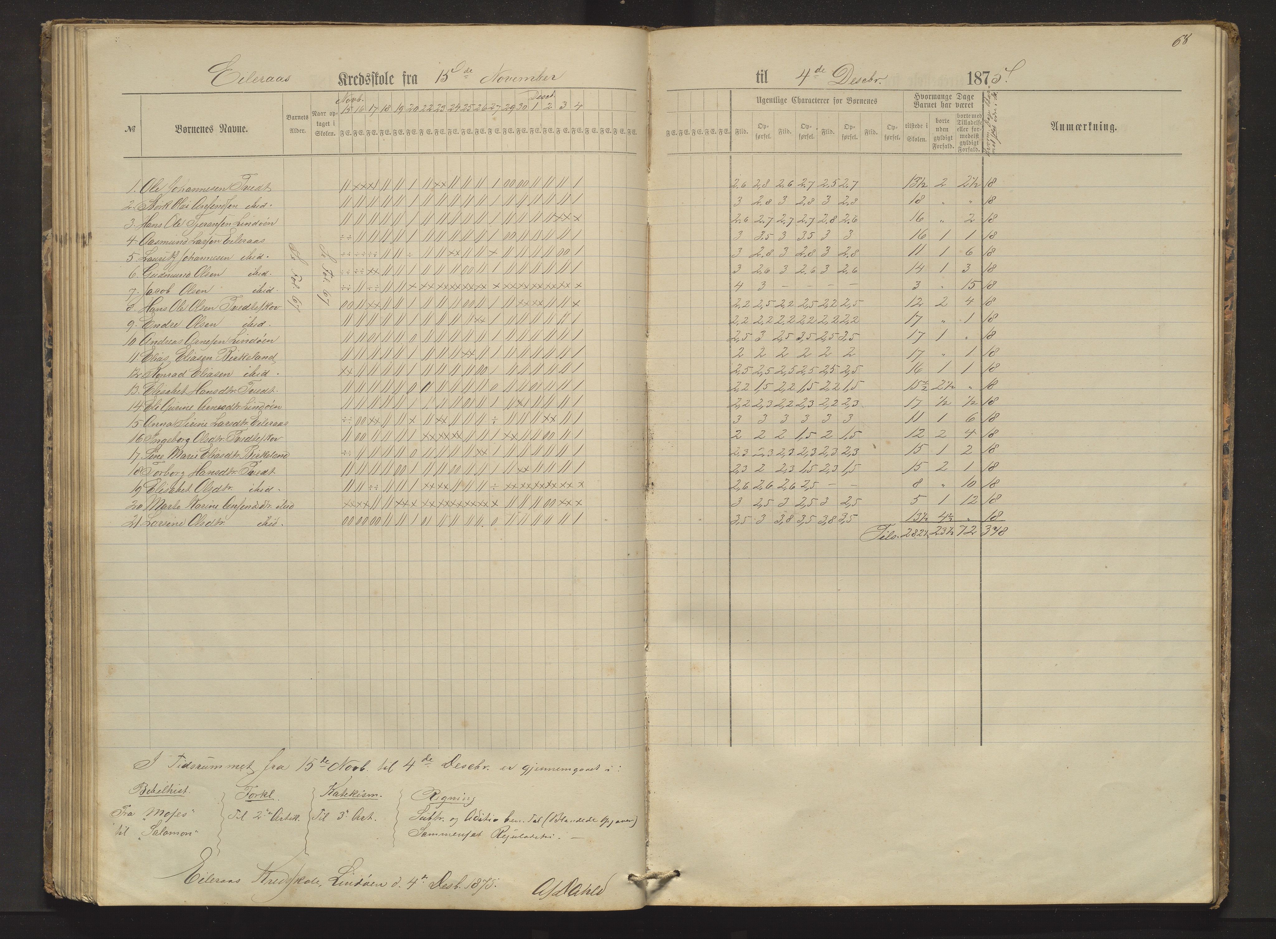 Sveio kommune. Barneskulane, IKAH/1216-231/F/Fa/L0002: Skuleprotokoll for Færås, Åse, Sveen og Eilerås krinsar, 1874-1888, p. 68