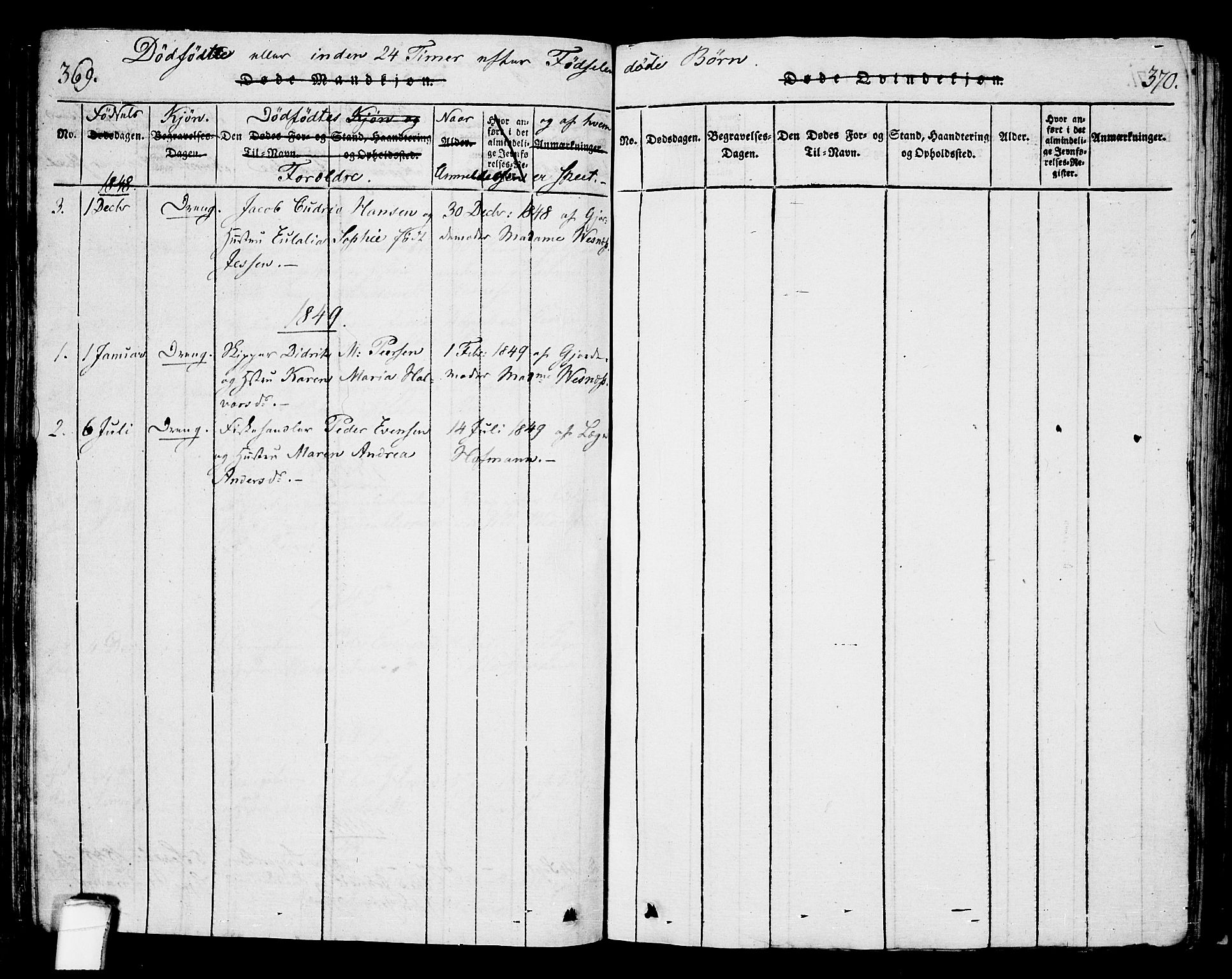 Langesund kirkebøker, SAKO/A-280/G/Ga/L0003: Parish register (copy) no. 3, 1815-1858, p. 369-370
