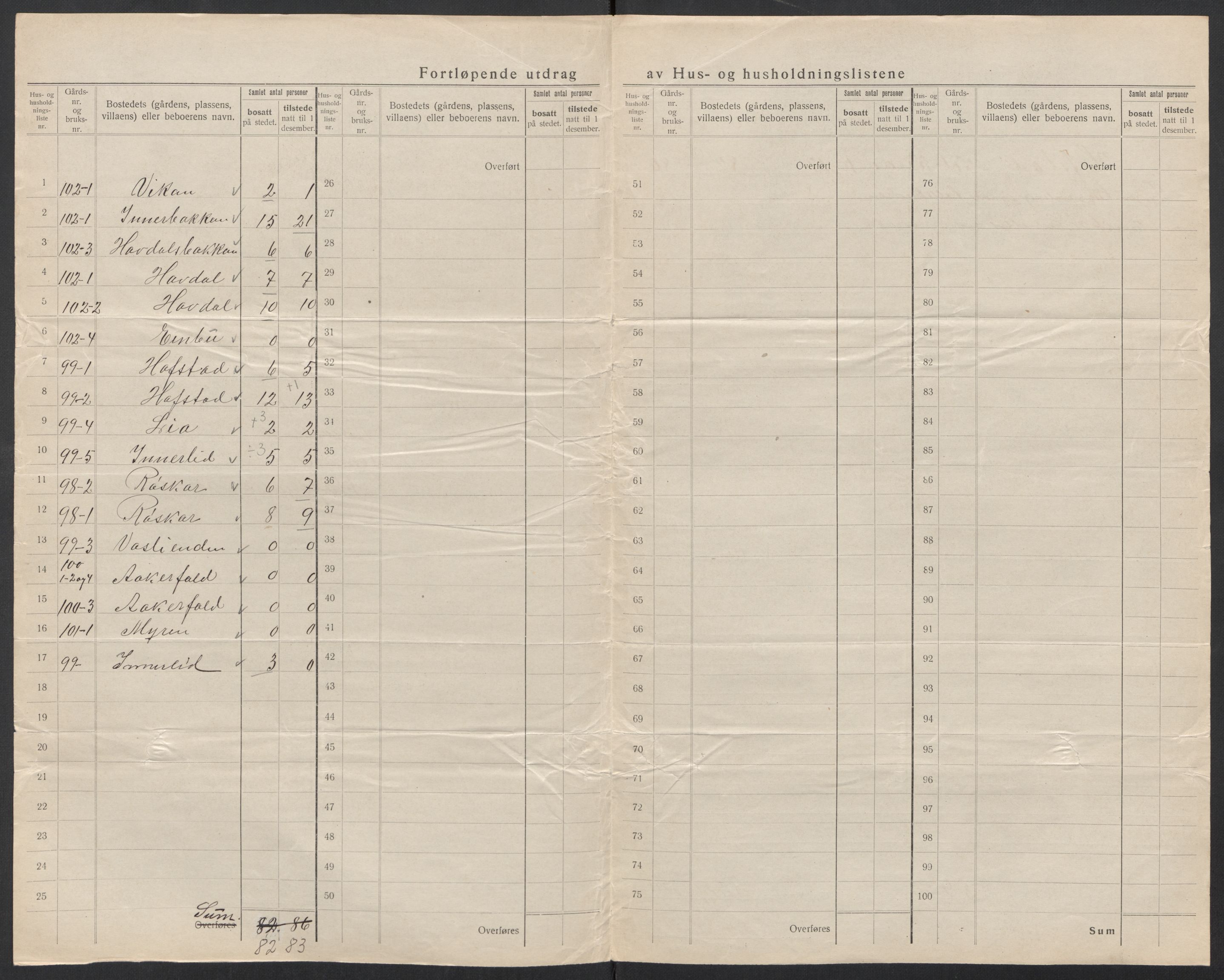 SAT, 1920 census for Tingvoll, 1920, p. 47