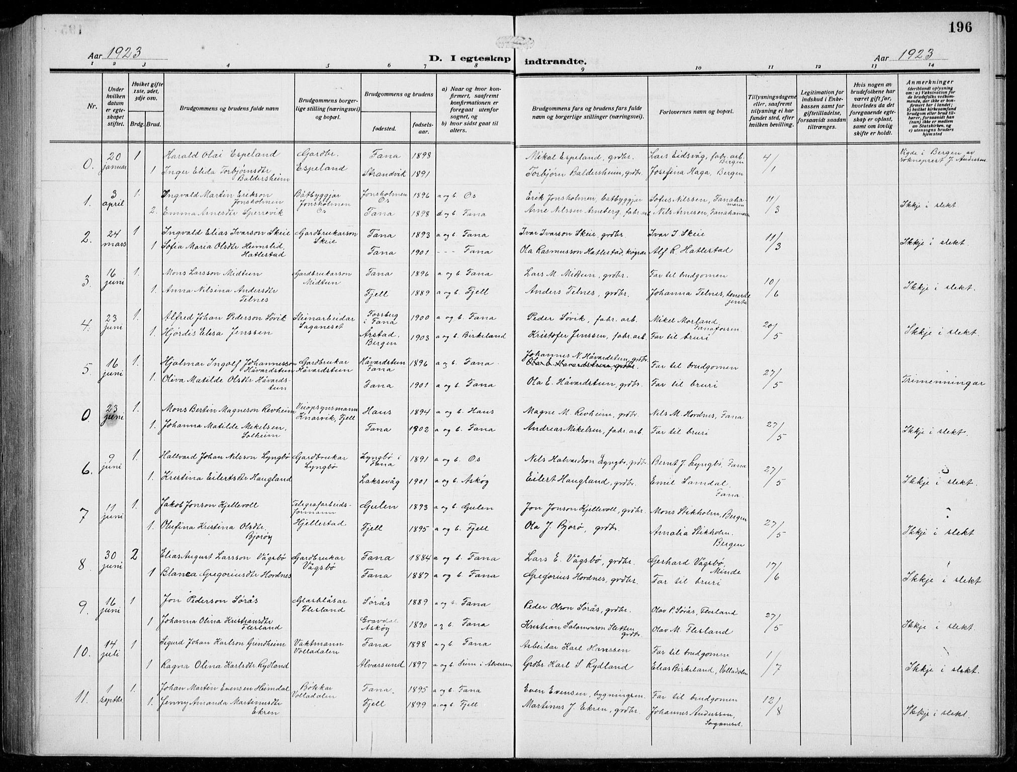 Fana Sokneprestembete, AV/SAB-A-75101/H/Hab/Haba/L0005: Parish register (copy) no. A 5, 1911-1932, p. 196