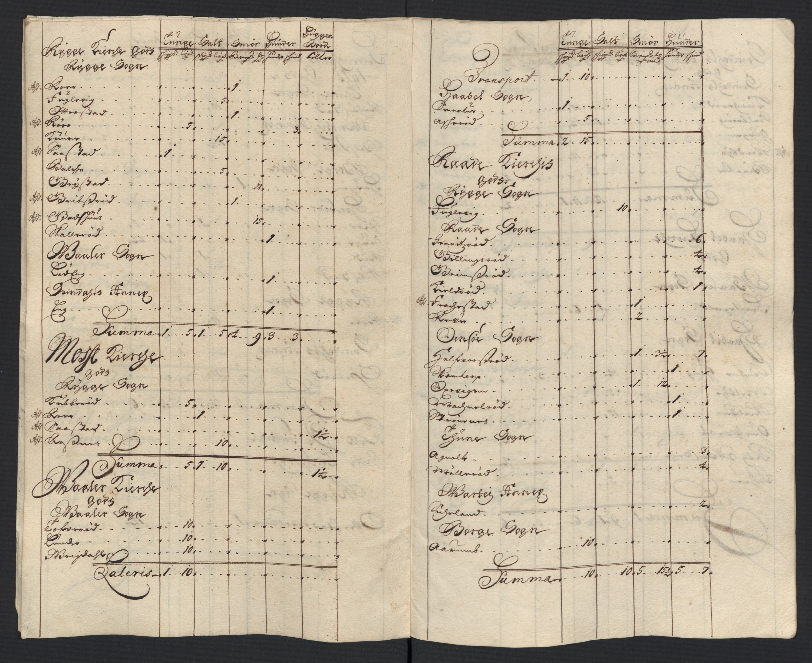 Rentekammeret inntil 1814, Reviderte regnskaper, Fogderegnskap, AV/RA-EA-4092/R04/L0129: Fogderegnskap Moss, Onsøy, Tune, Veme og Åbygge, 1700, p. 305