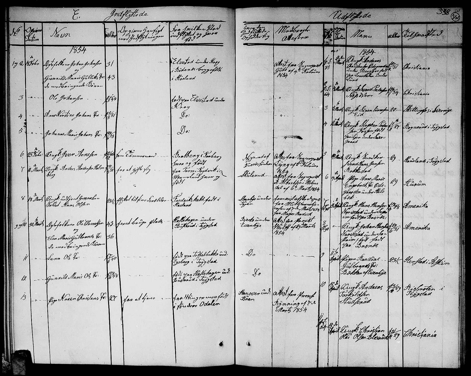 Høland prestekontor Kirkebøker, SAO/A-10346a/G/Ga/L0004: Parish register (copy) no. I 4, 1854-1862, p. 361