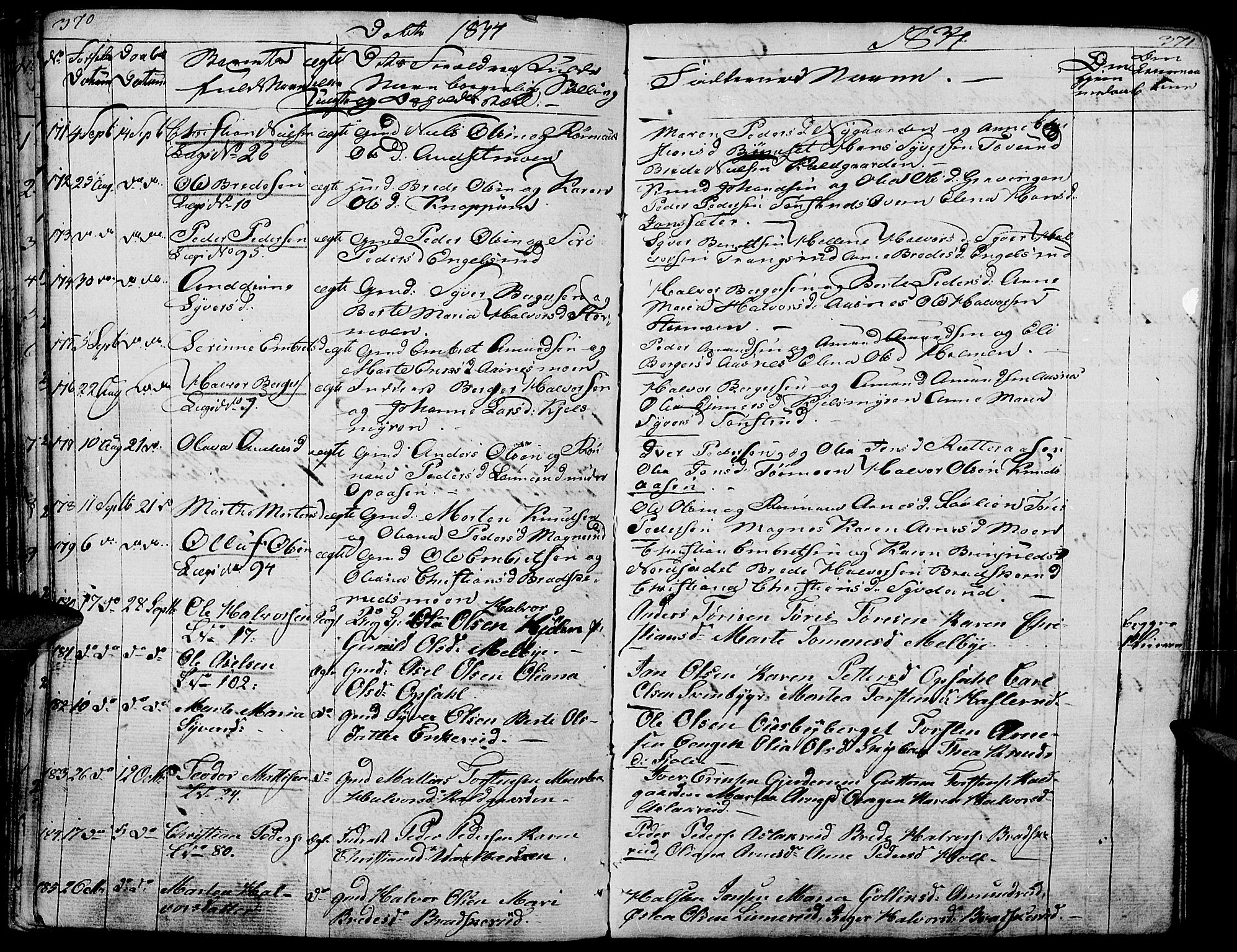 Hof prestekontor, SAH/PREST-038/H/Ha/Haa/L0006: Parish register (official) no. 6, 1822-1841, p. 370-371