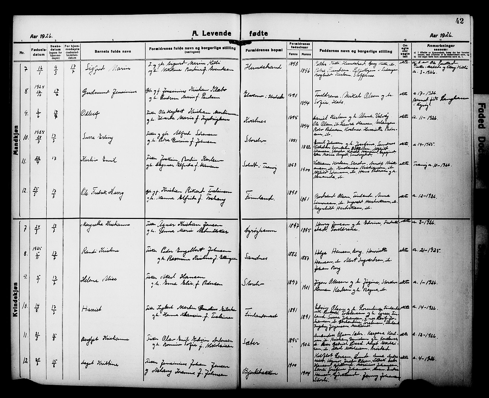 Tranøy sokneprestkontor, AV/SATØ-S-1313/I/Ia/Iab/L0015klokker: Parish register (copy) no. 15, 1918-1930, p. 42