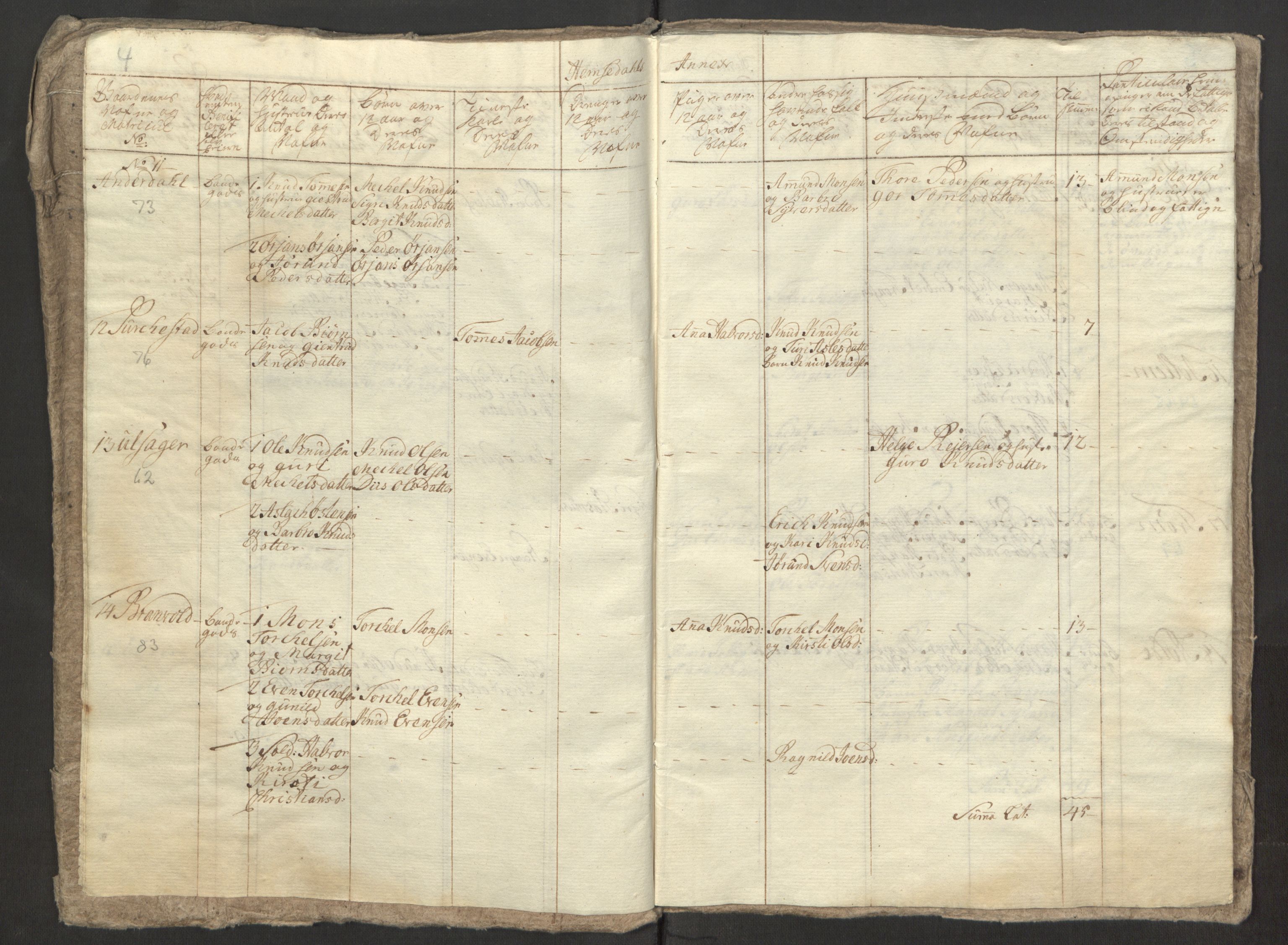 Rentekammeret inntil 1814, Reviderte regnskaper, Fogderegnskap, RA/EA-4092/R23/L1565: Ekstraskatten Ringerike og Hallingdal, 1762-1763, p. 125