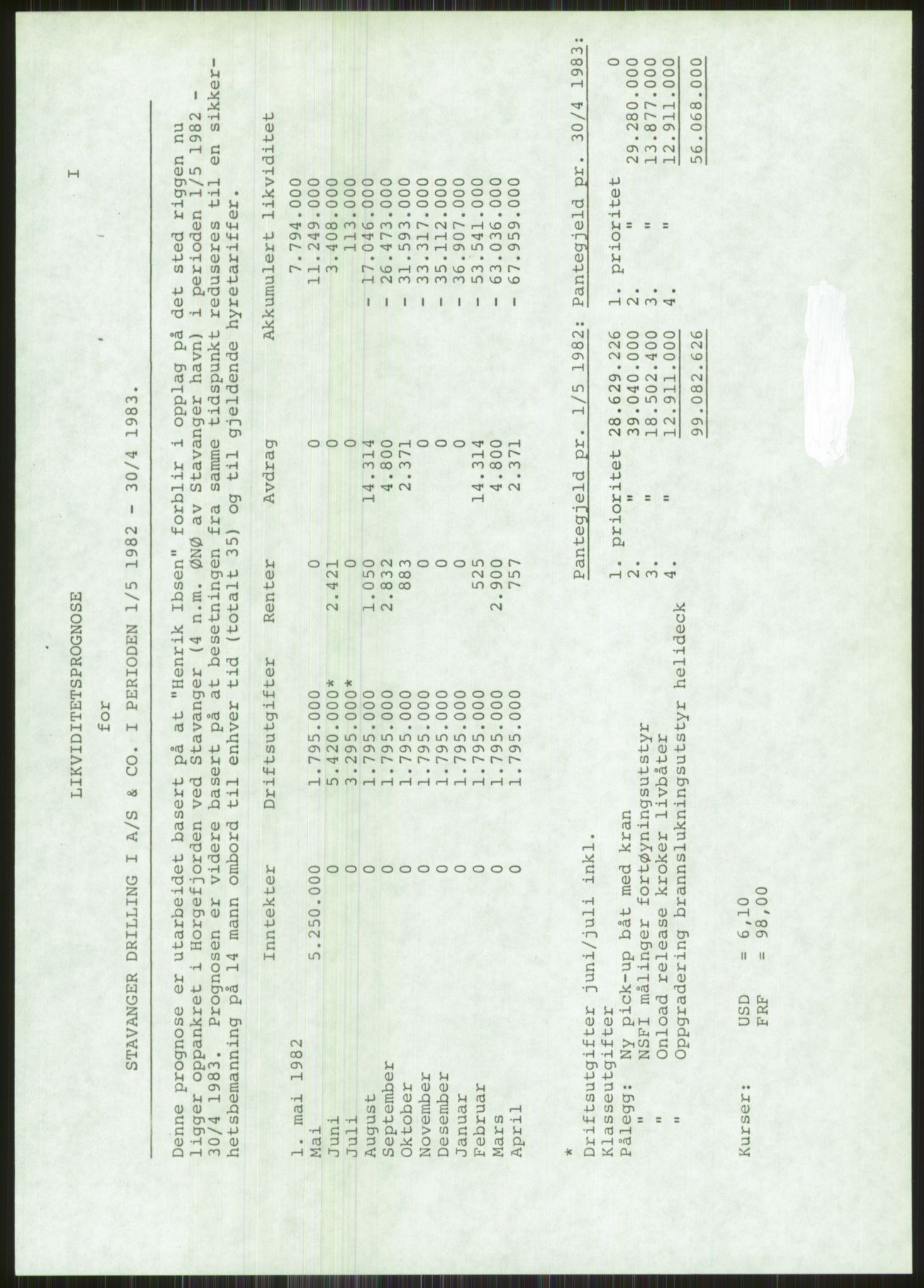 Pa 1503 - Stavanger Drilling AS, SAST/A-101906/A/Ac/L0002: Årsberetninger, 1979-1982, p. 418