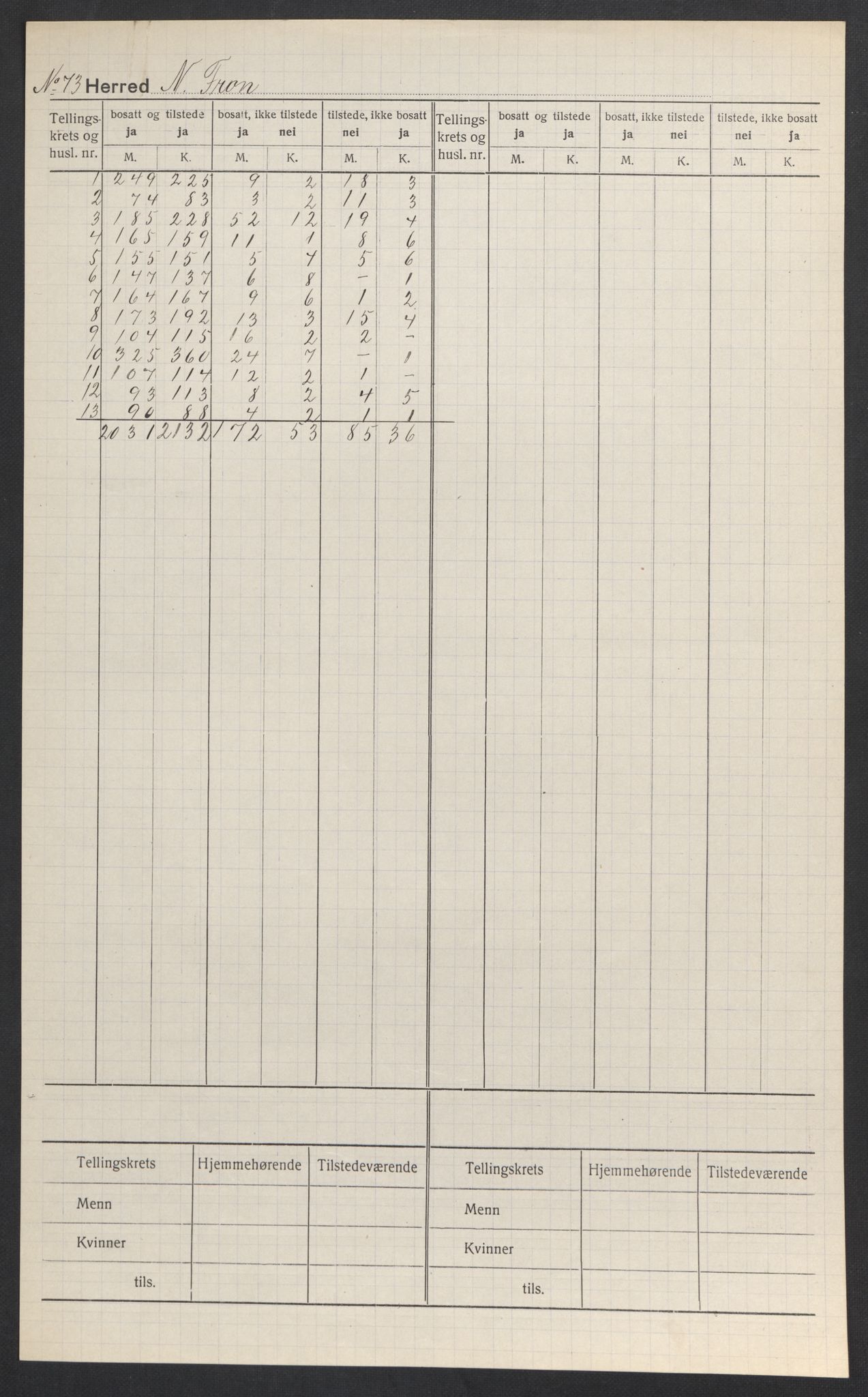 SAH, 1920 census for Nord-Fron, 1920, p. 2